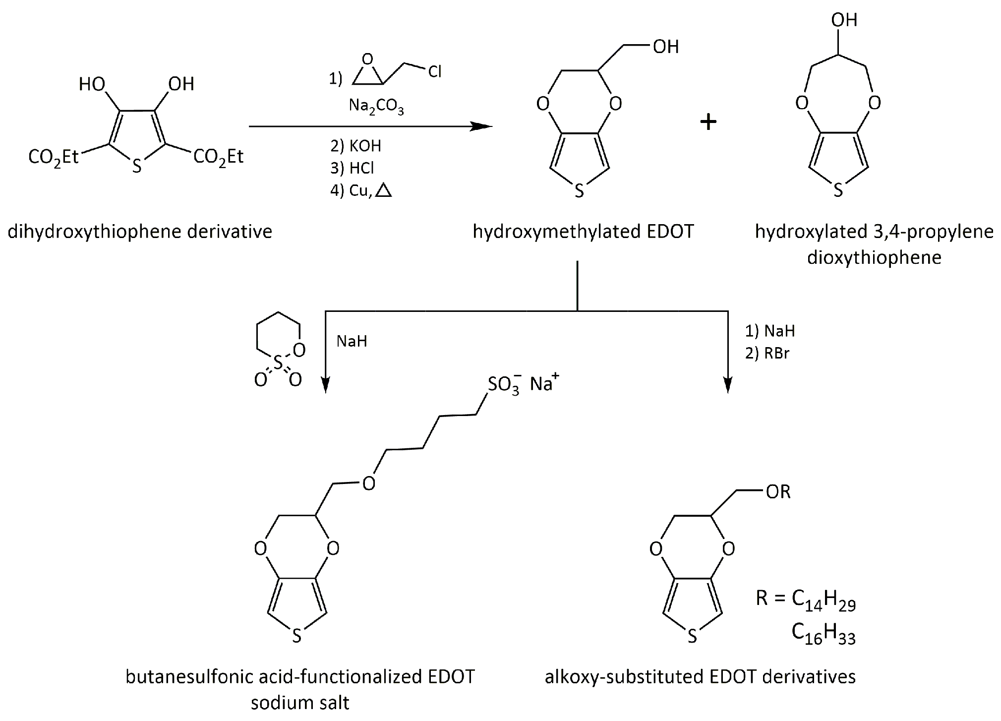 Polymers 10 00551 g004