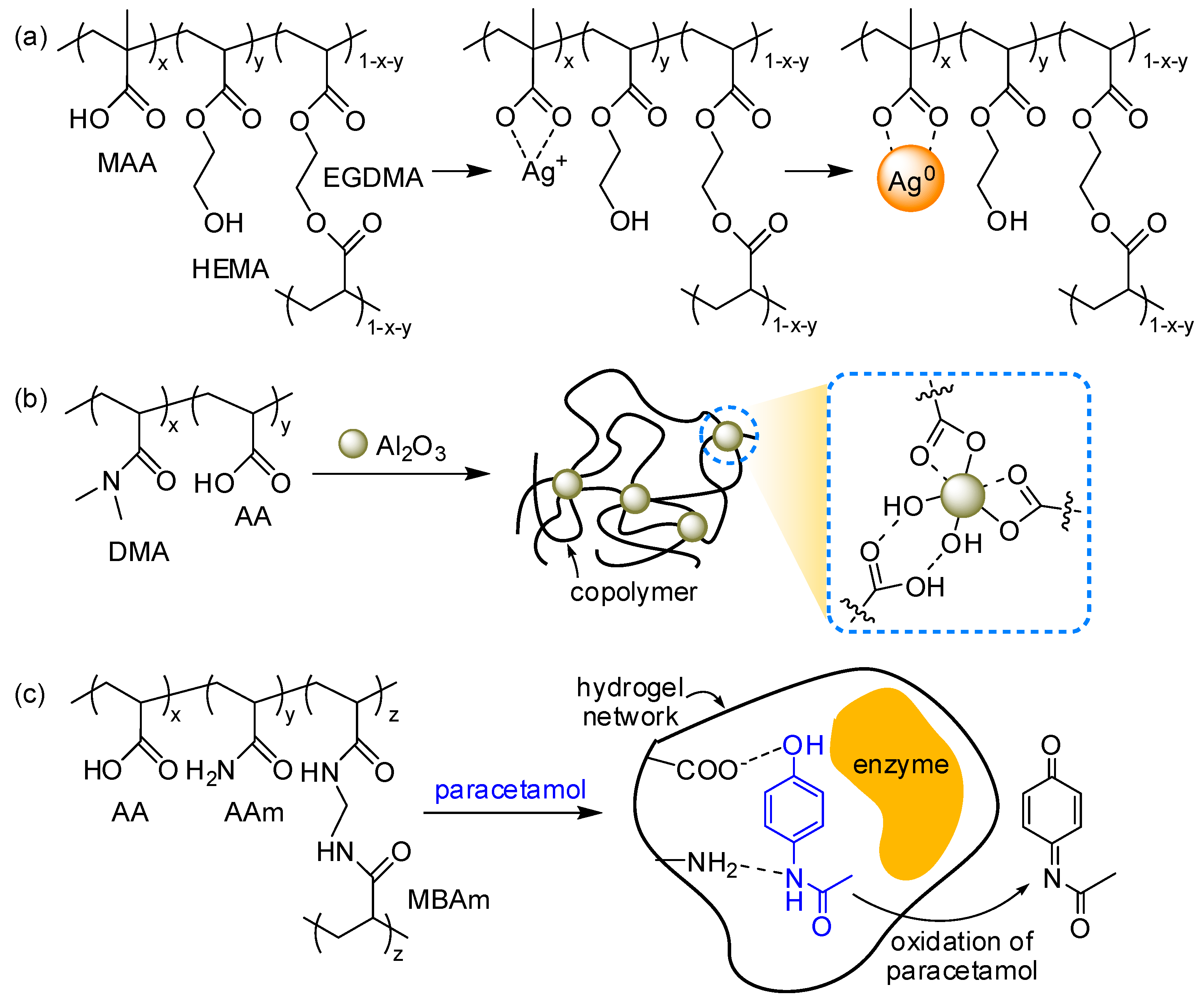 Polymers 10 00551 g010