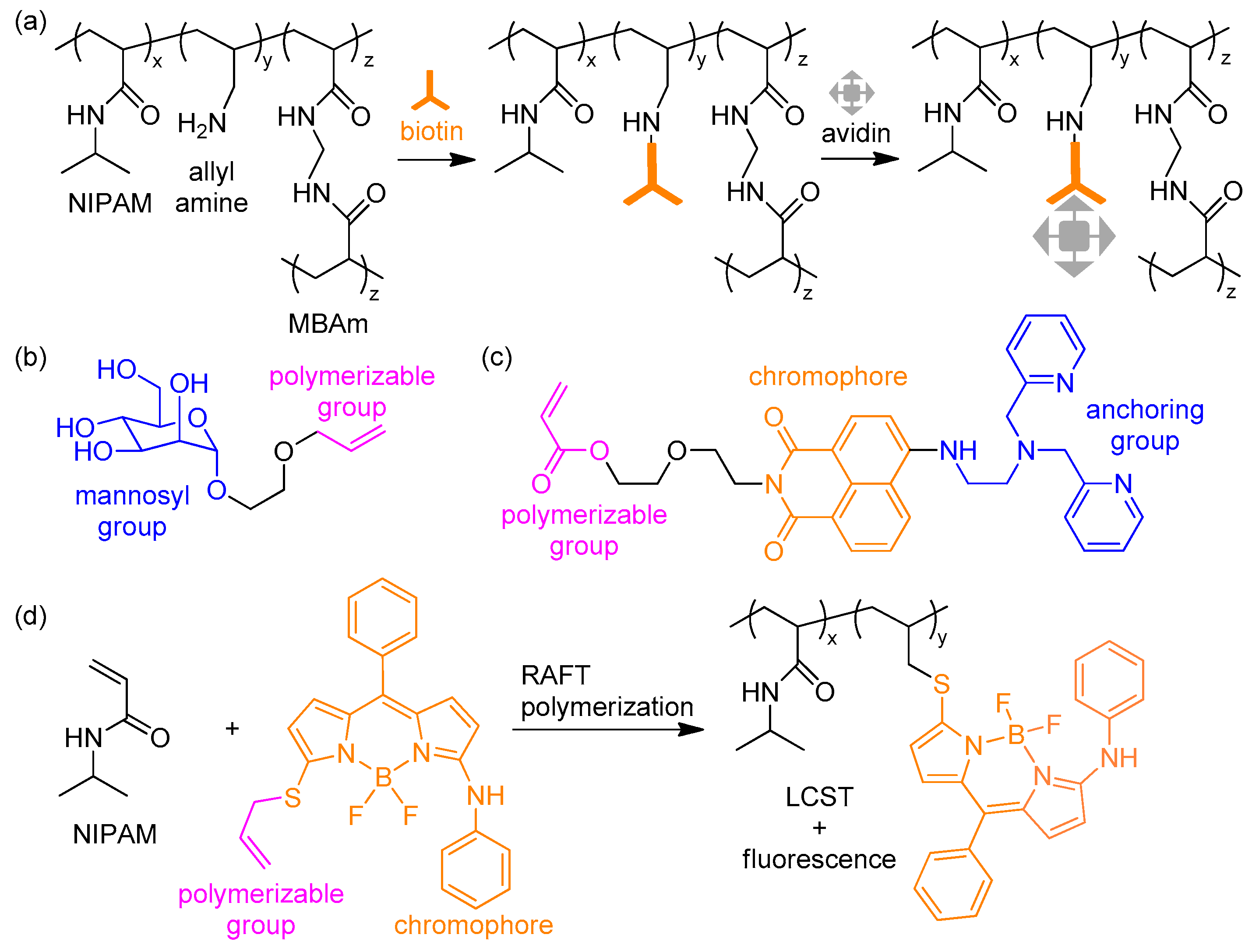 Polymers 10 00551 g012