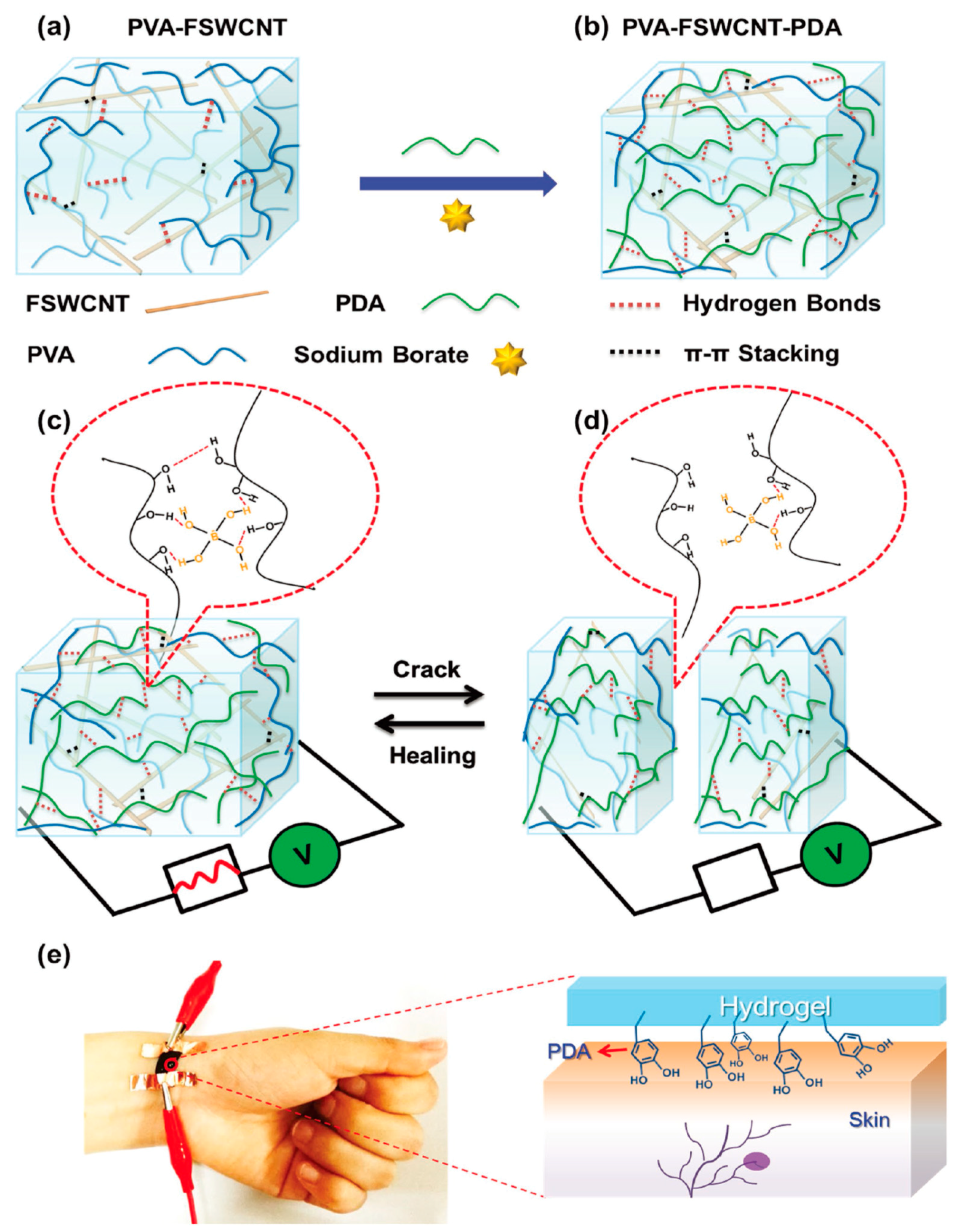 Polymers 10 00551 g017