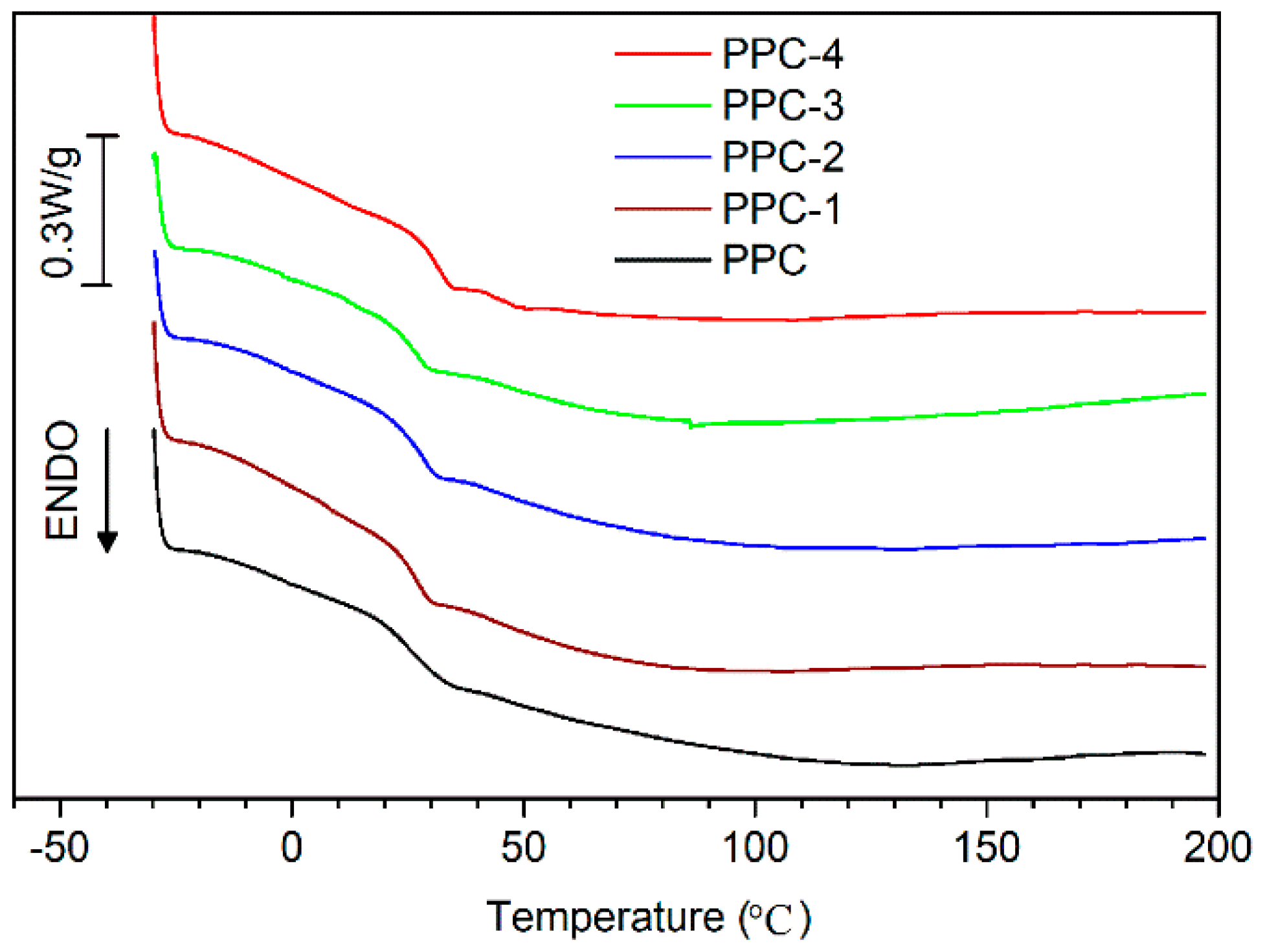Polymers 10 00552 g002
