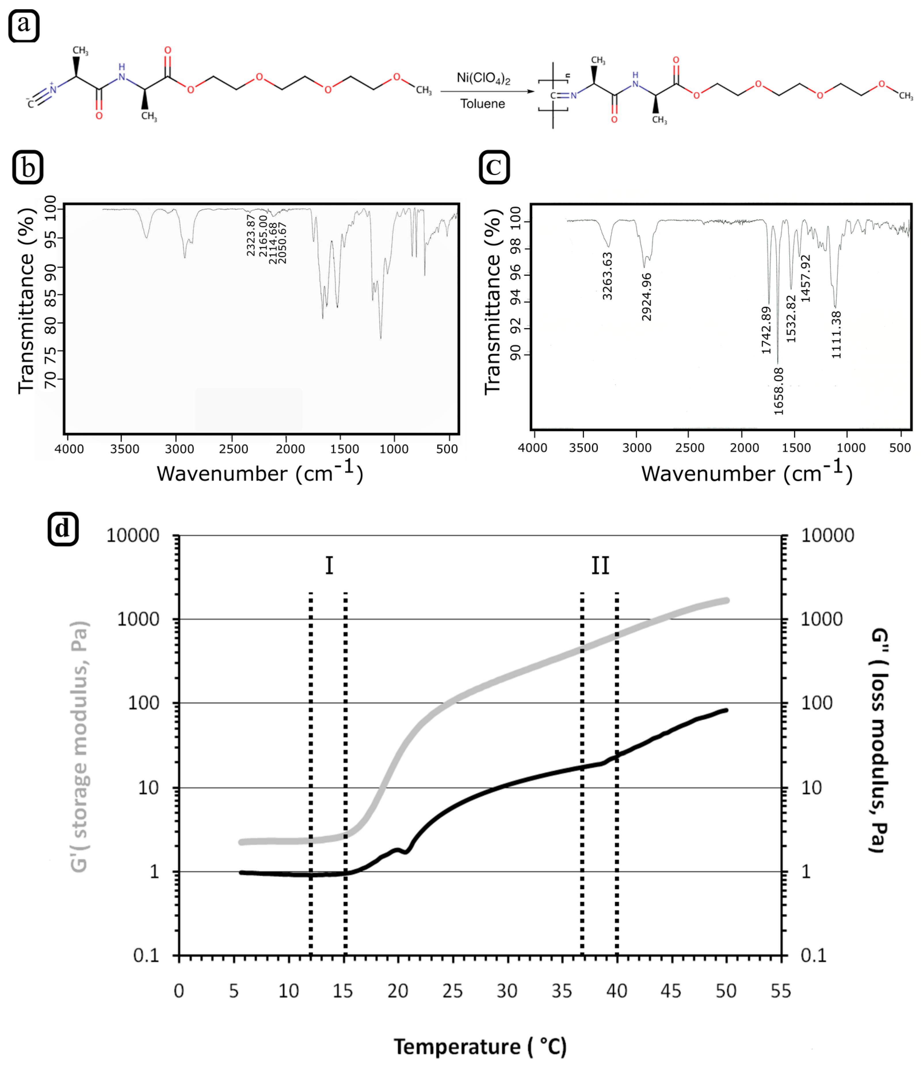 Polymers 10 00555 g001 Polymers 10 00555 g001