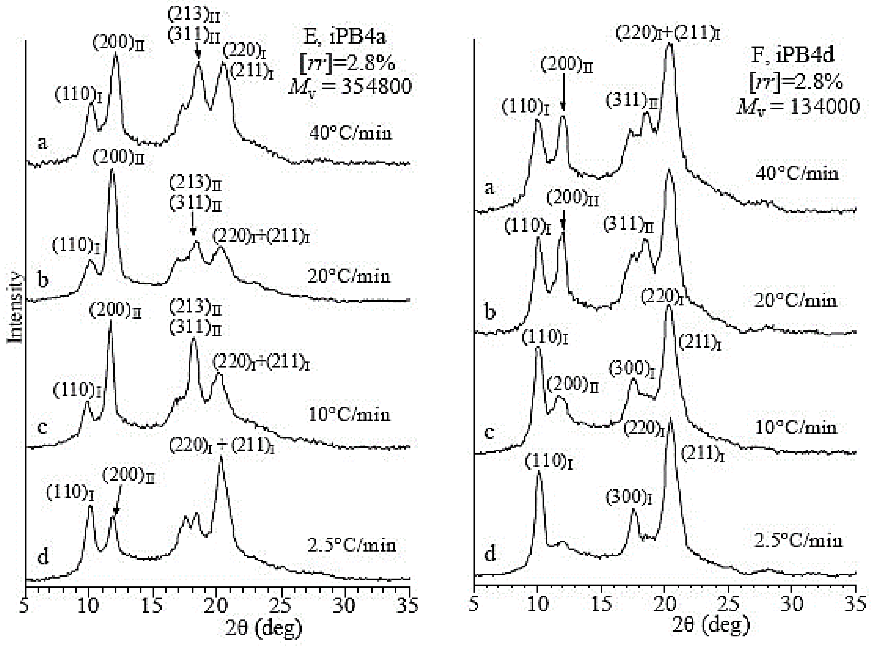 Polymers 10 00556 g012