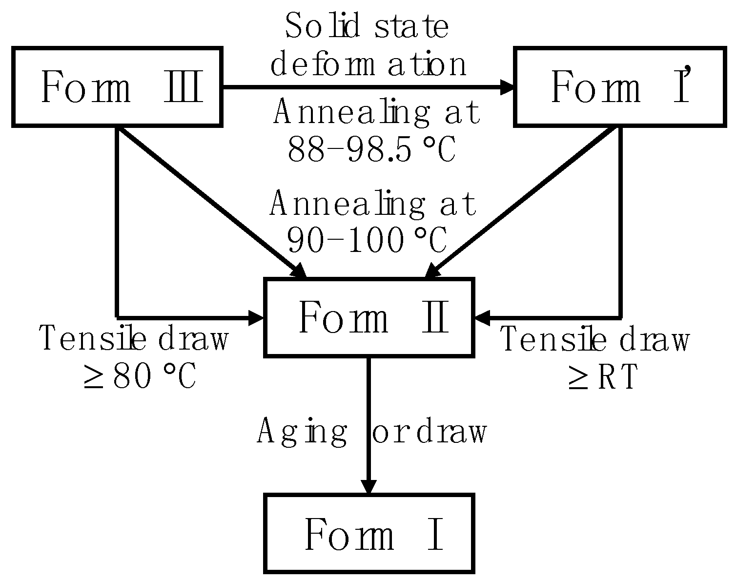 Polymers 10 00556 g020