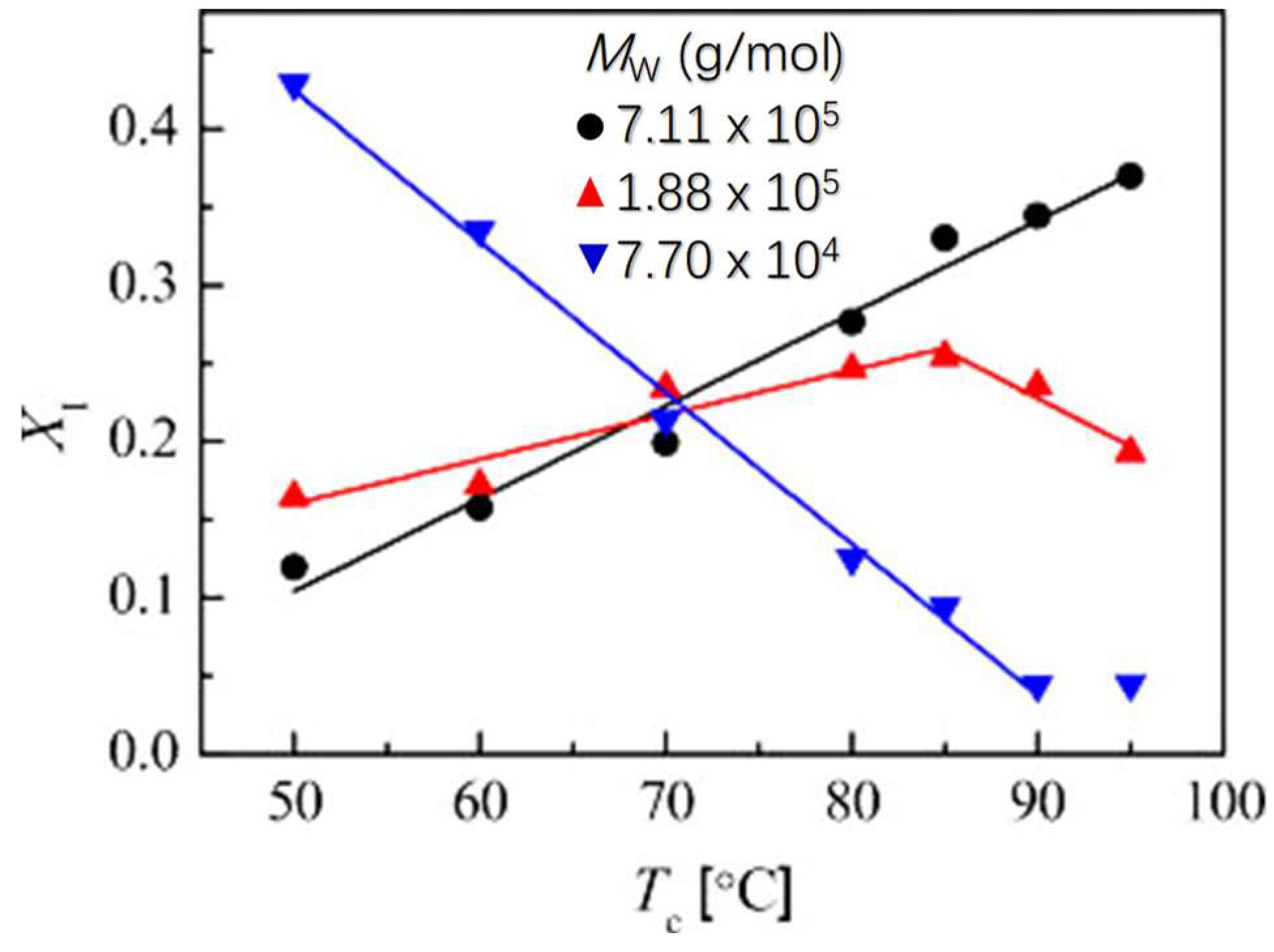 Polymers 10 00556 g029