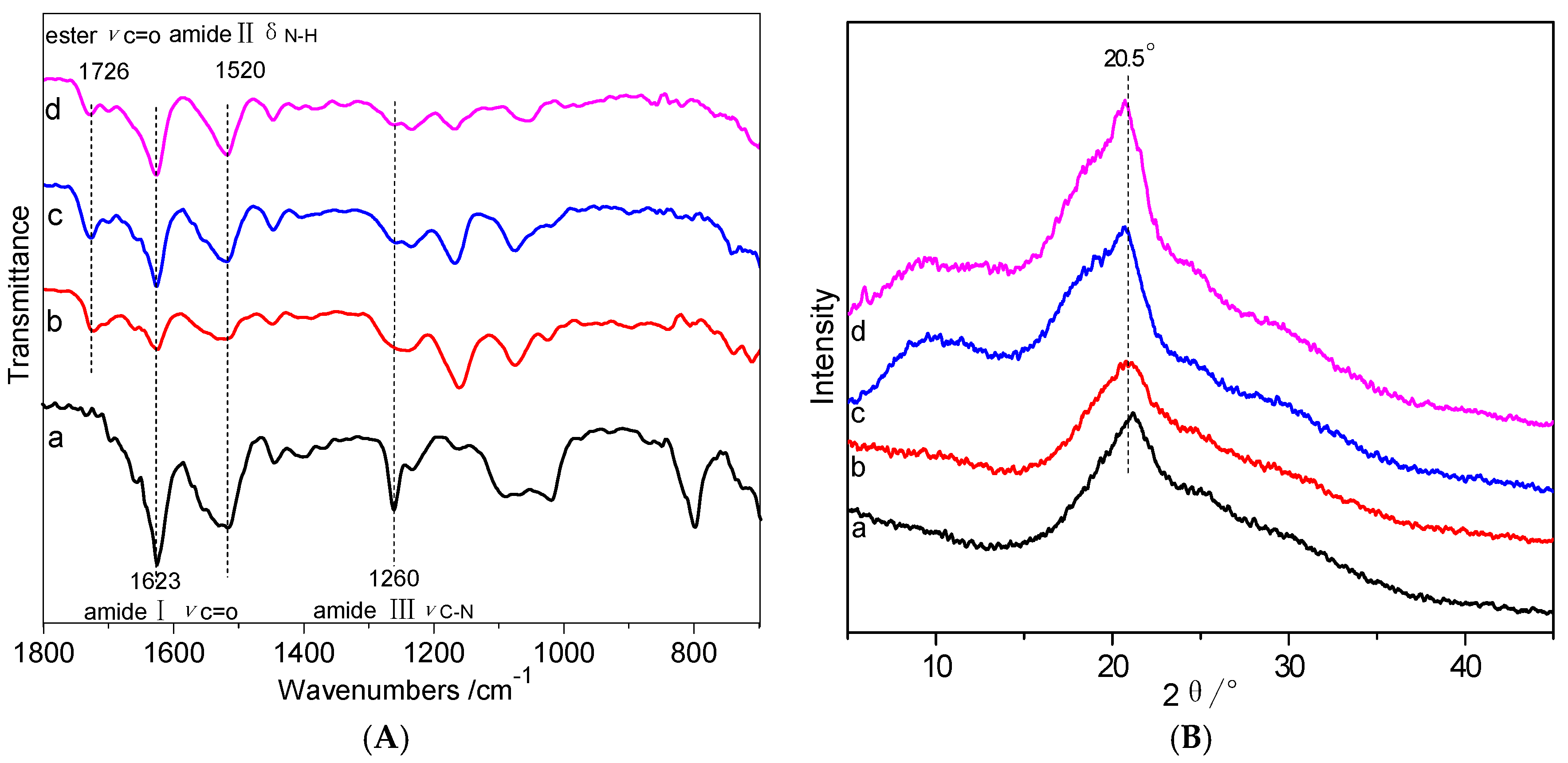 Polymers 10 00557 g002