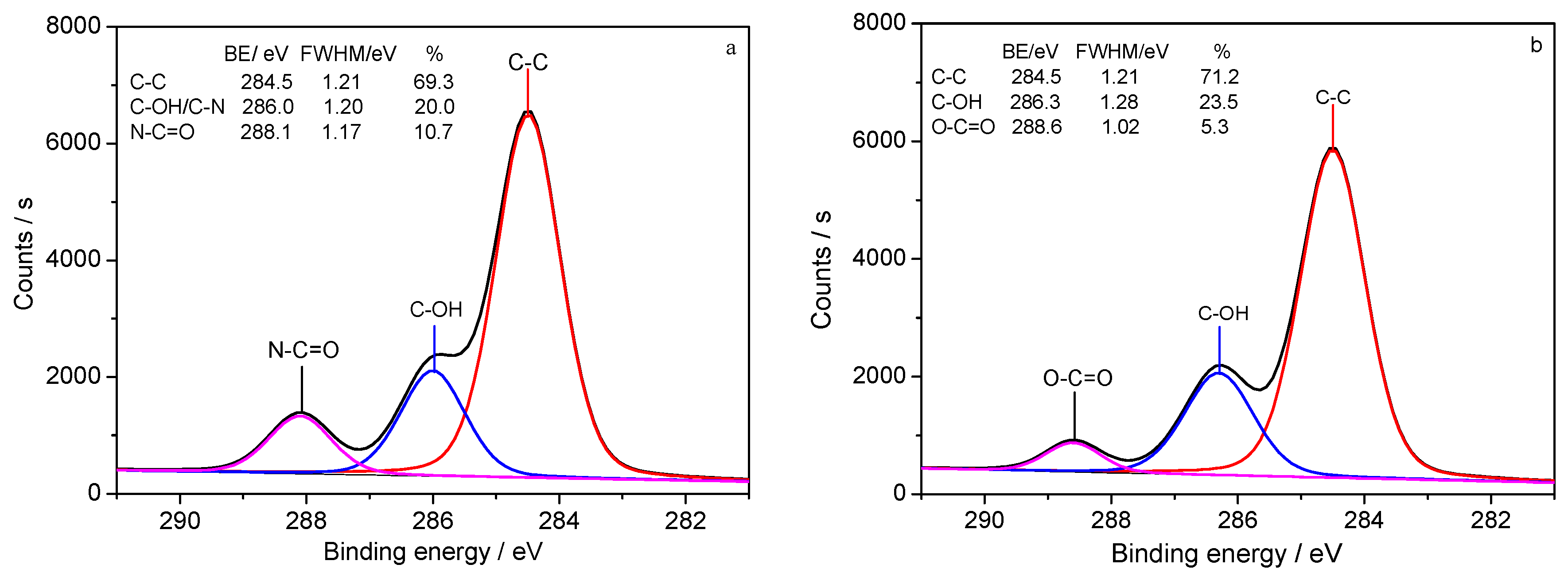 Polymers 10 00557 g003