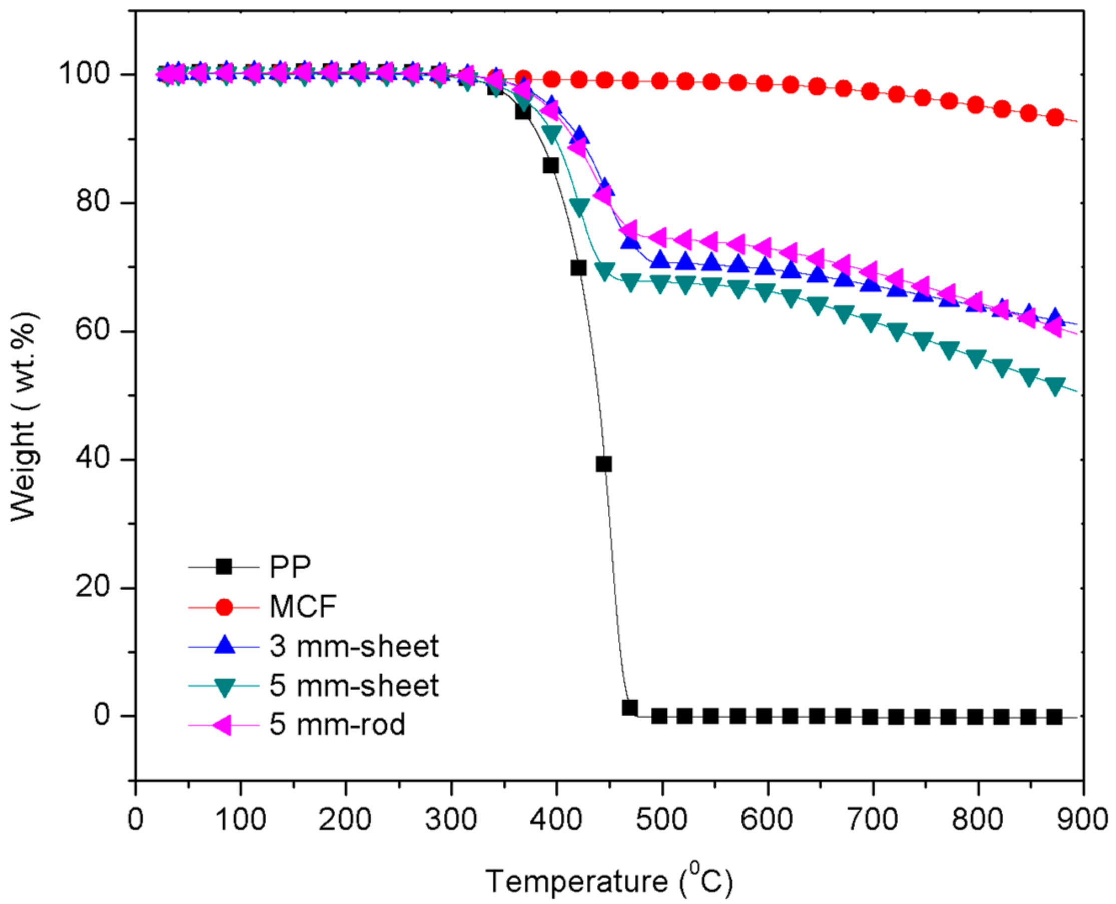 Polymers 10 00558 g002 Polymers 10 00558 g002