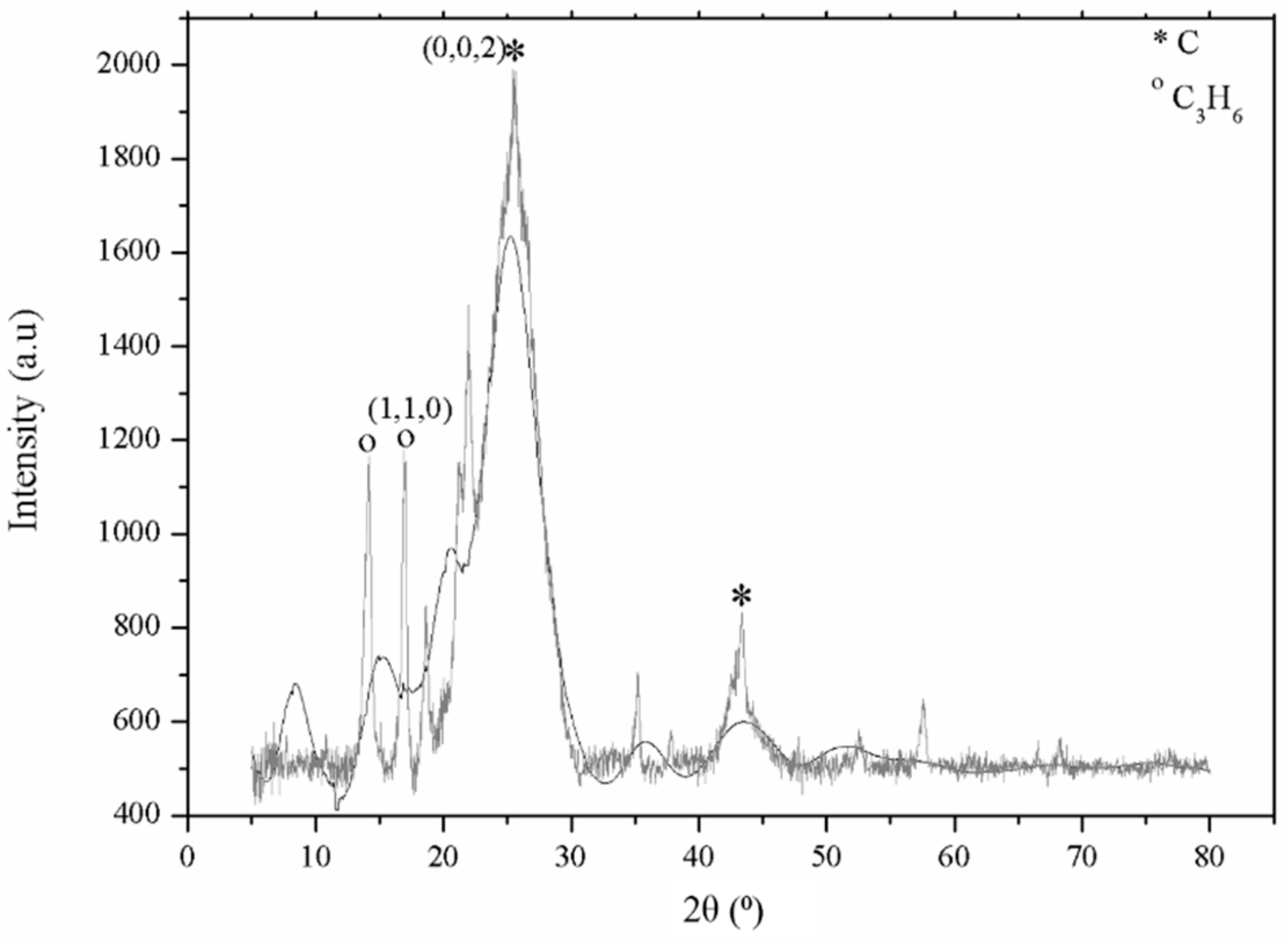 Polymers 10 00558 g003 Polymers 10 00558 g003