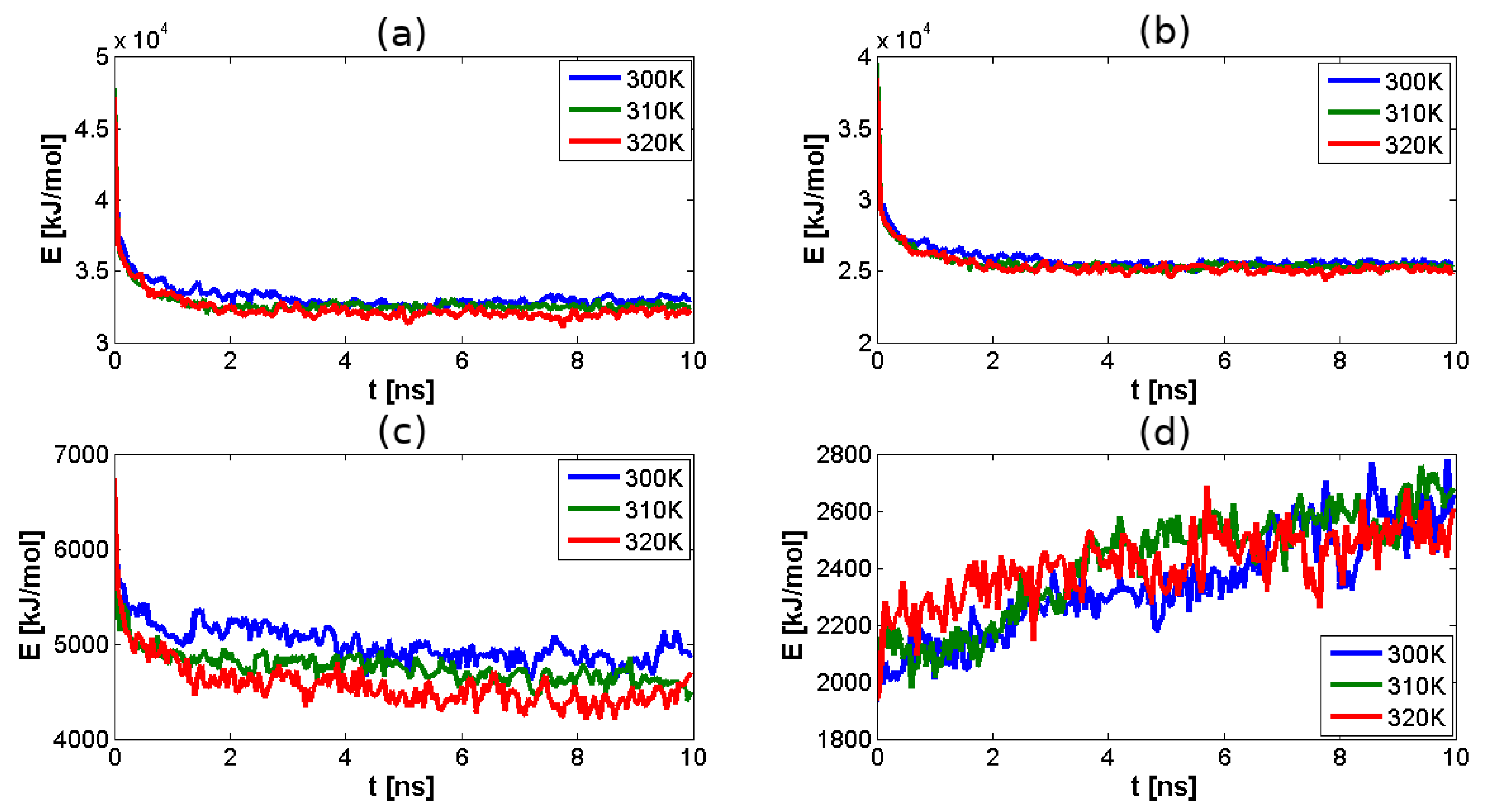 Polymers 10 00560 g004