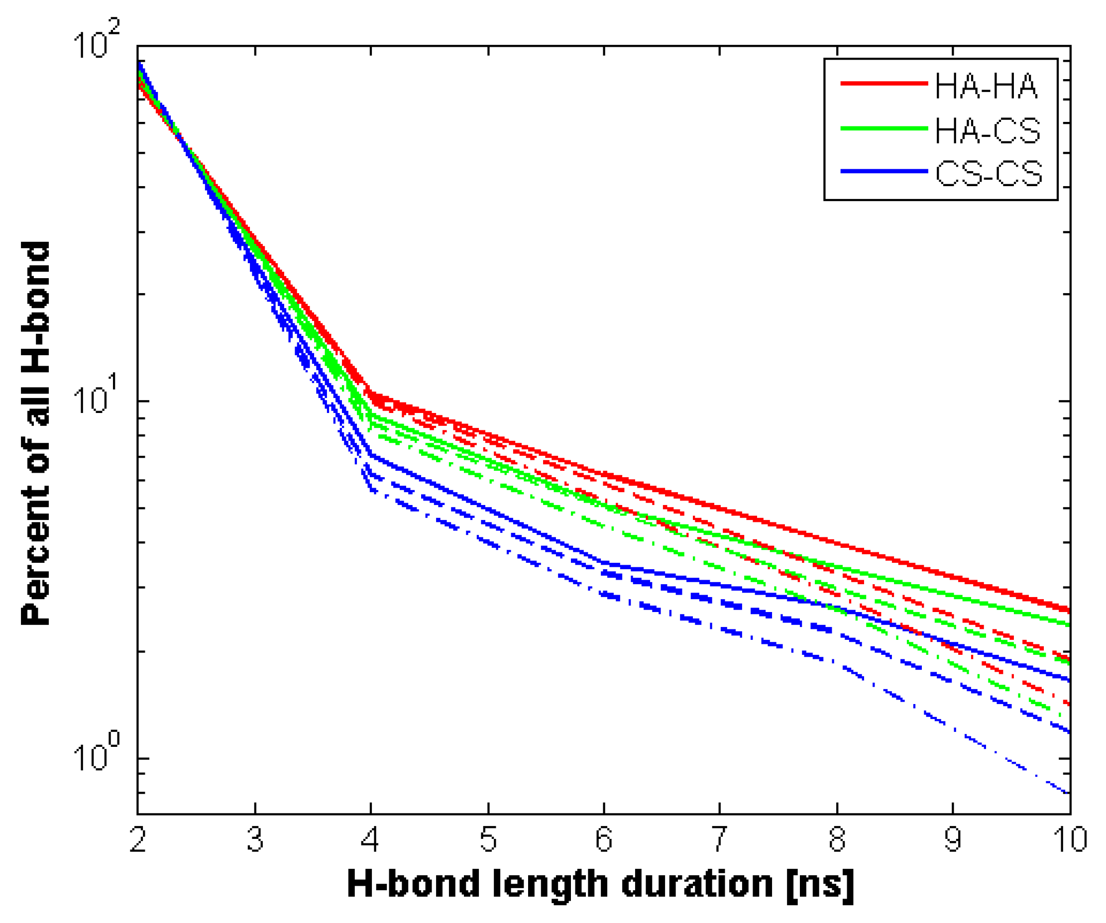 Polymers 10 00560 g005