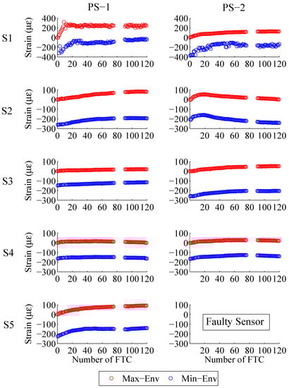 Polymers 10 00565 g0a1 550