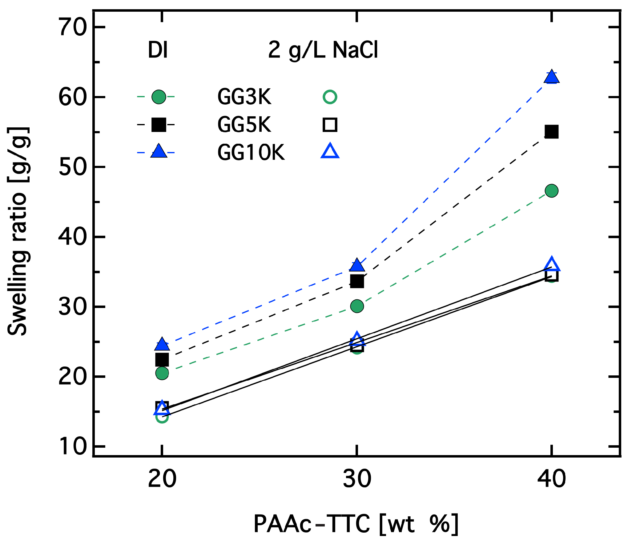 Polymers 10 00567 g003