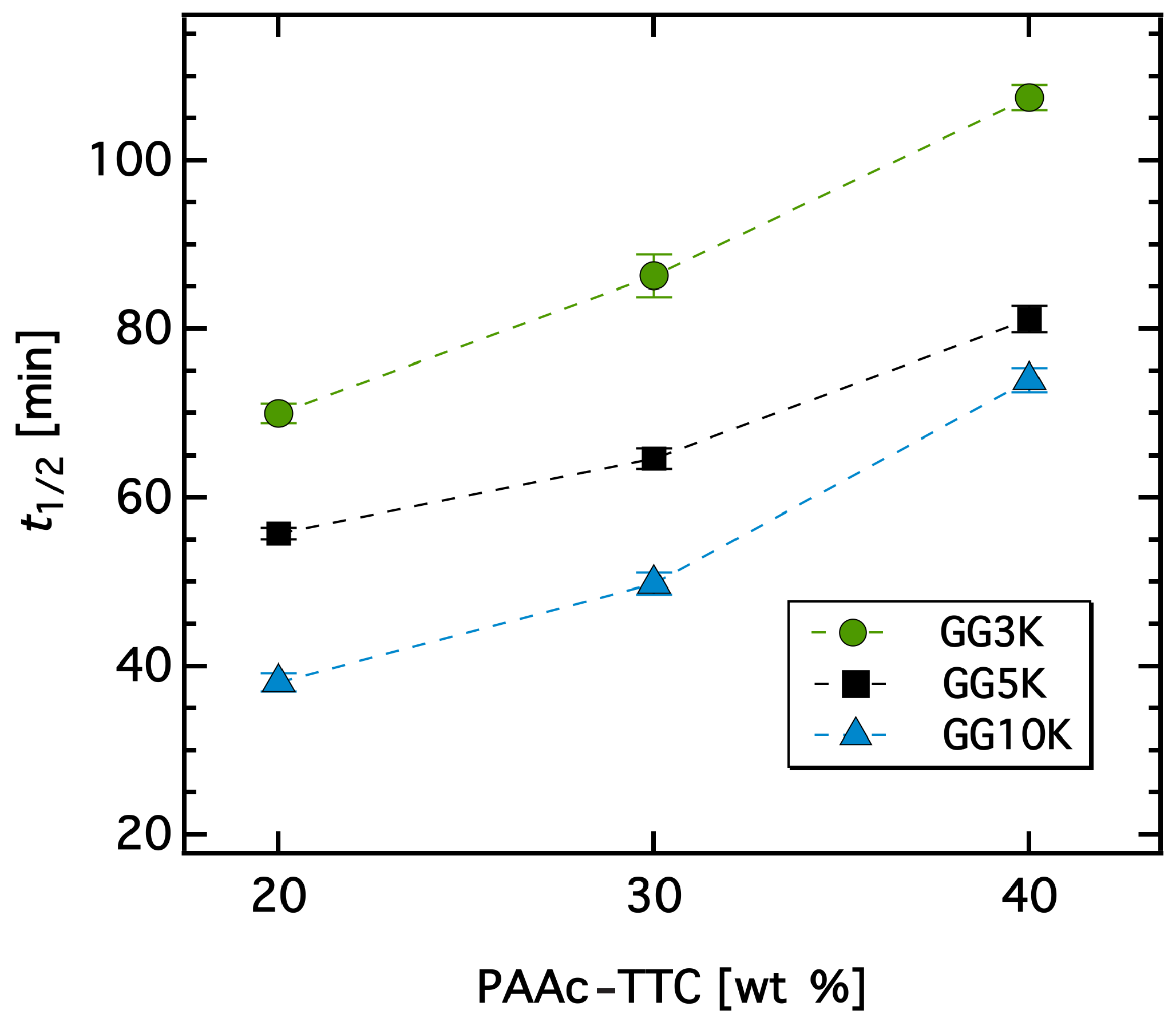 Polymers 10 00567 g004