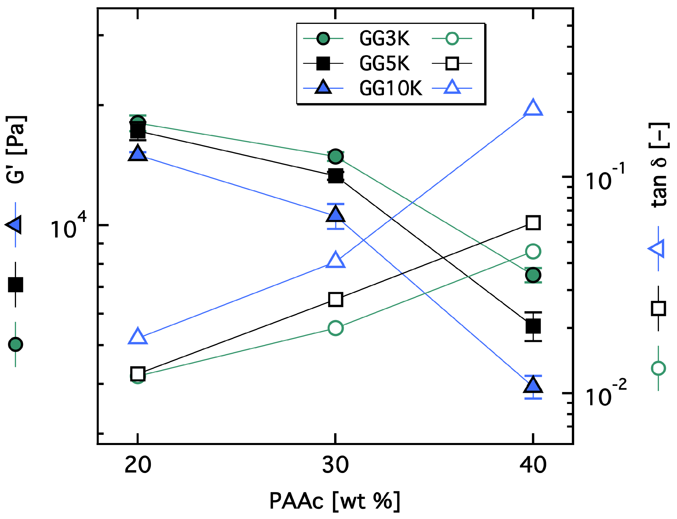 Polymers 10 00567 g005