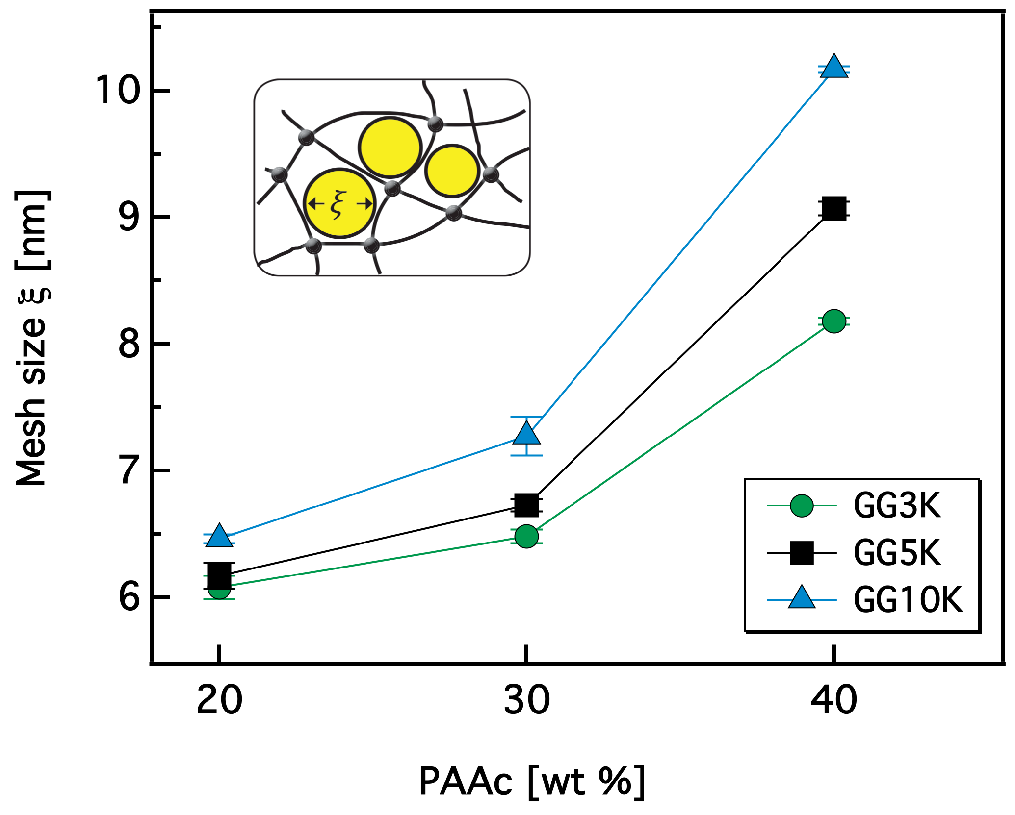 Polymers 10 00567 g007