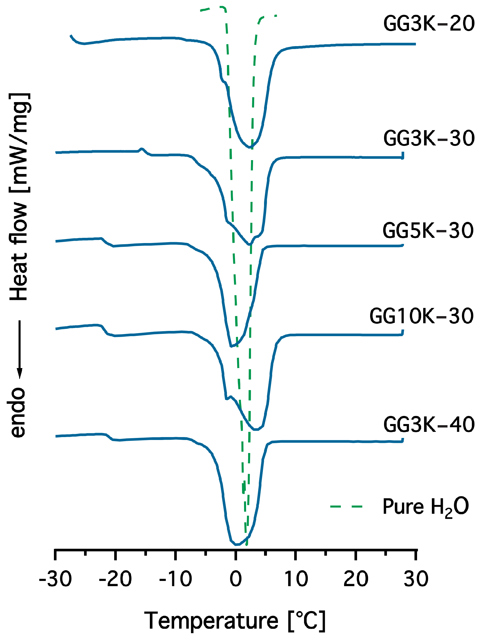 Polymers 10 00567 g008