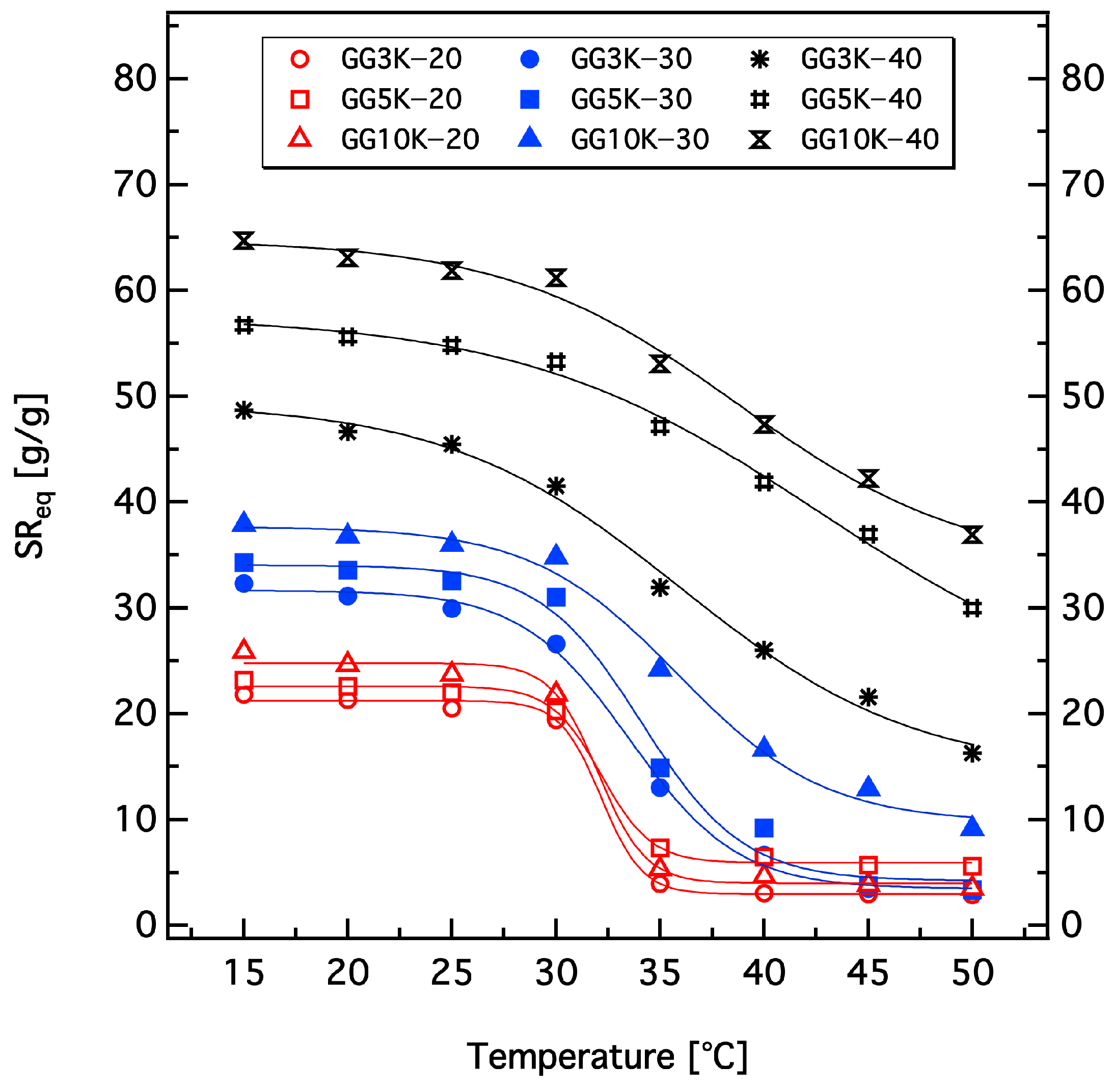 Polymers 10 00567 g010