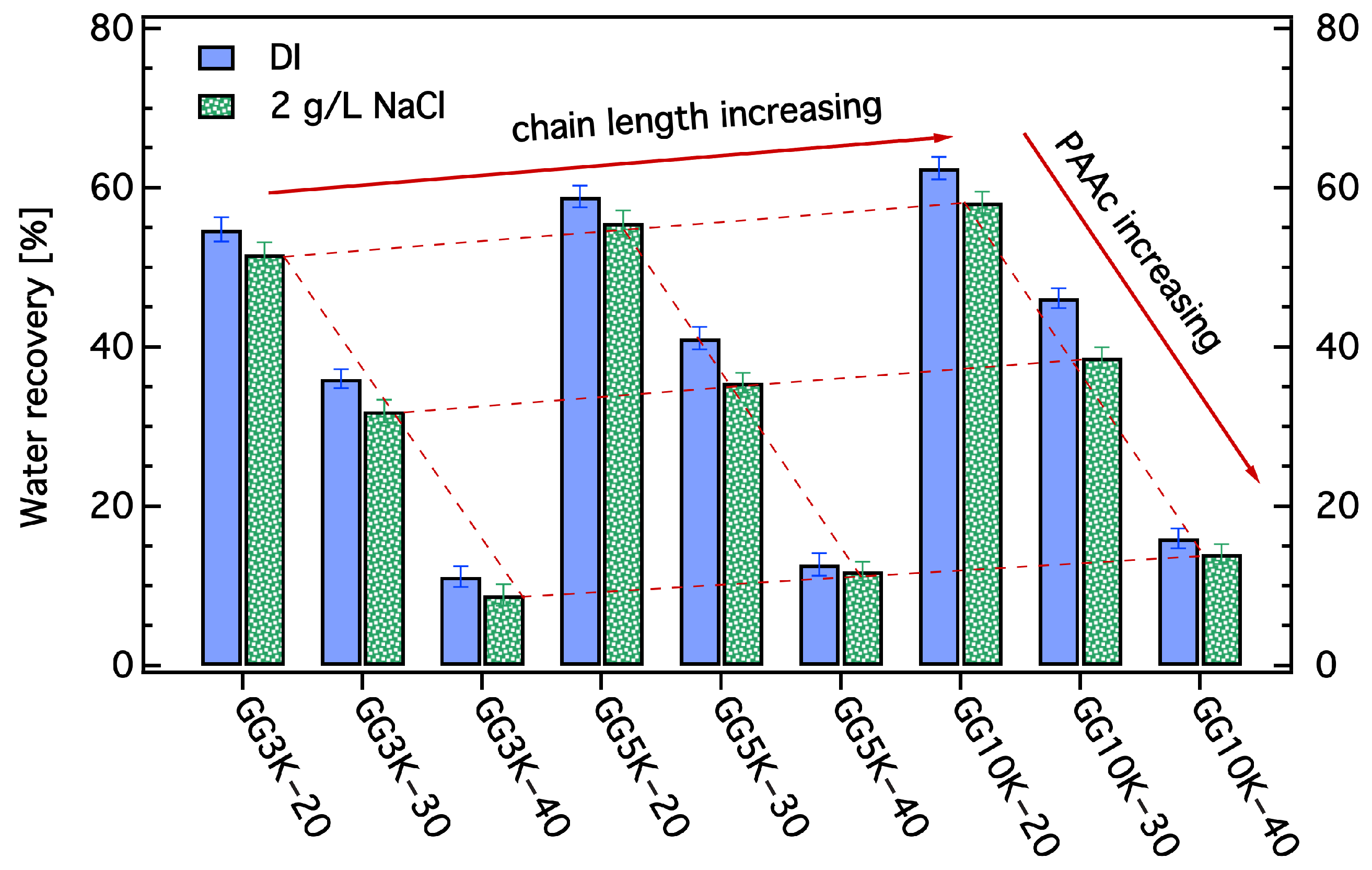 Polymers 10 00567 g012