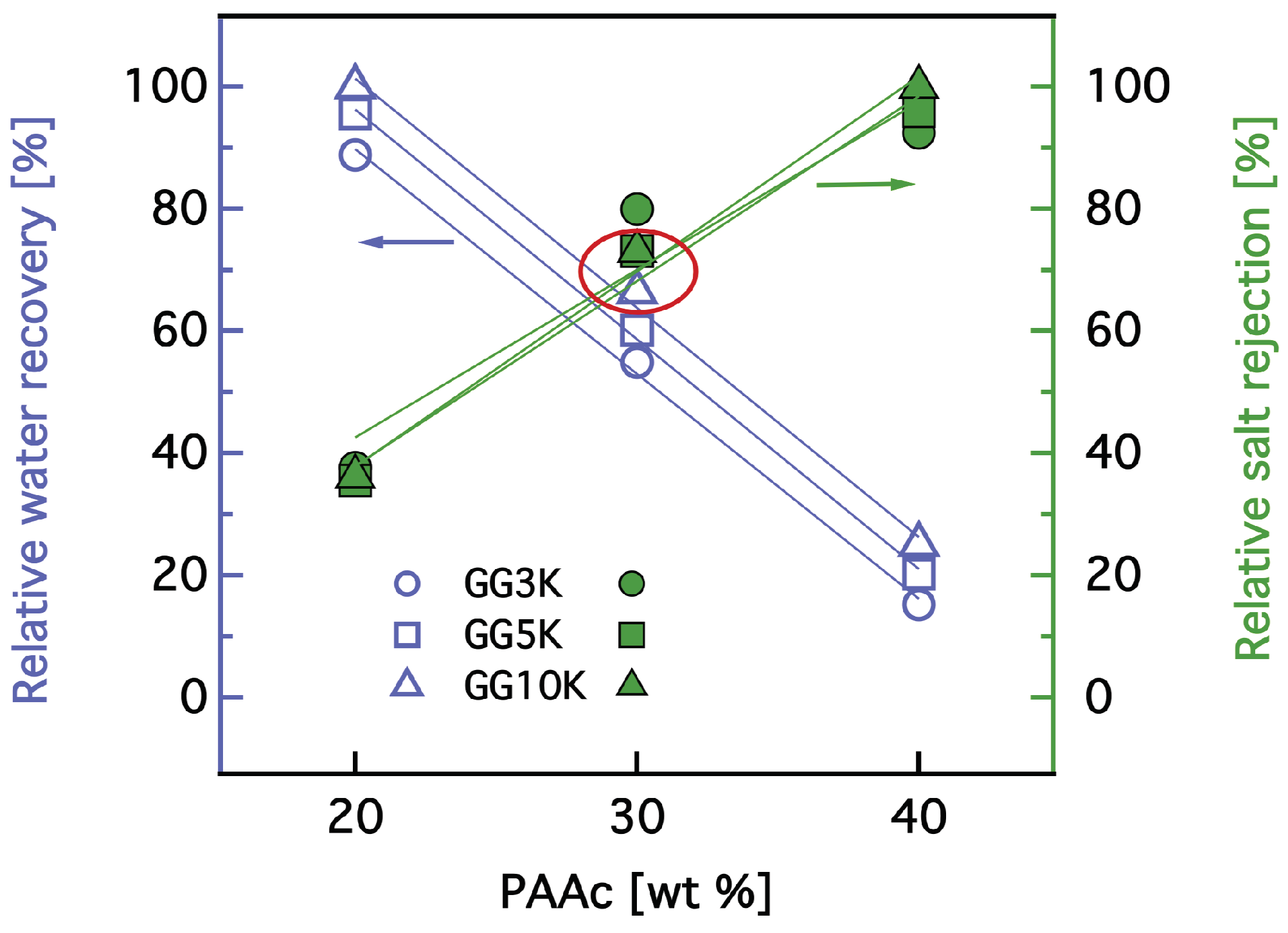 Polymers 10 00567 g015