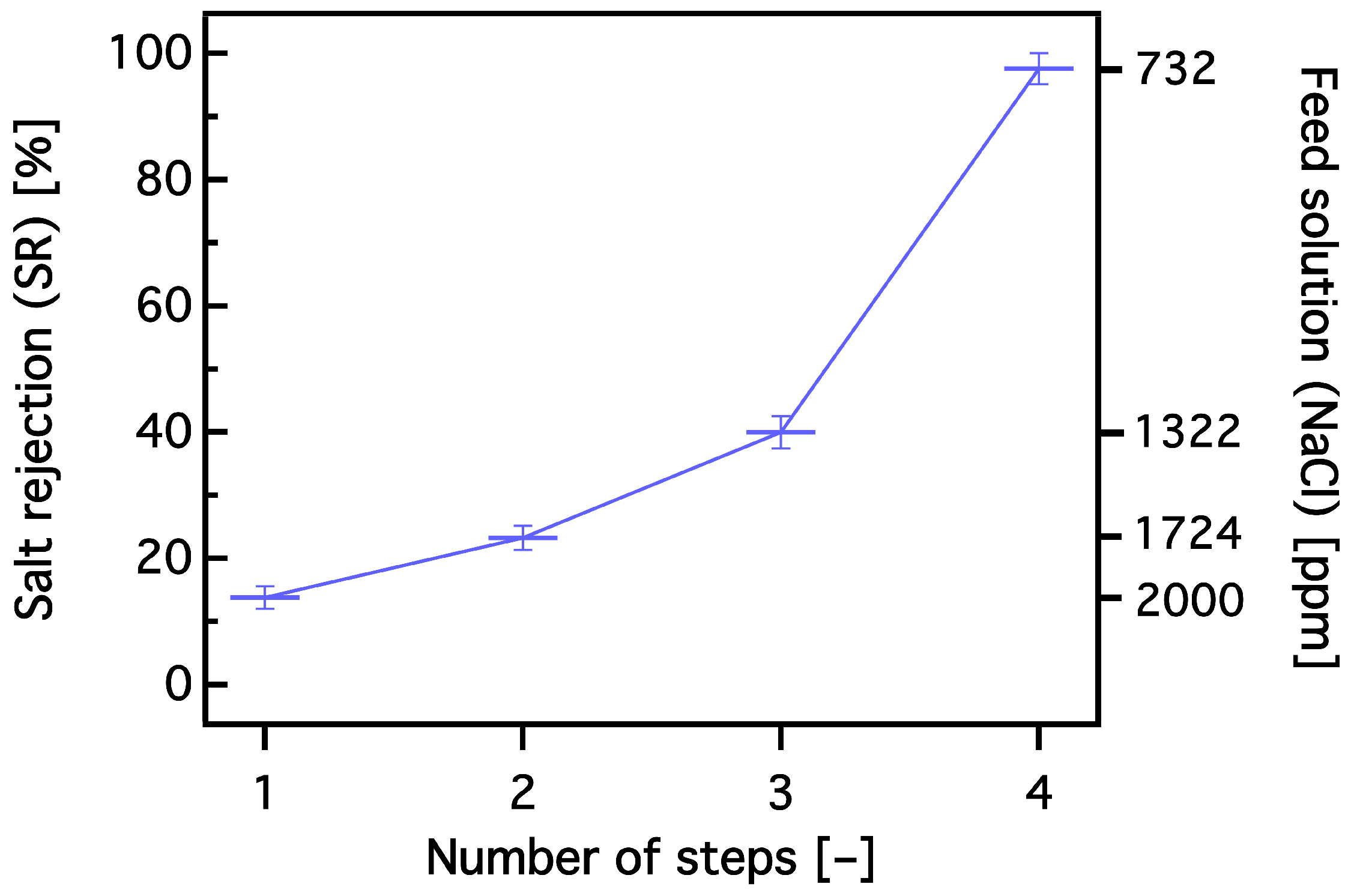 Polymers 10 00567 g016