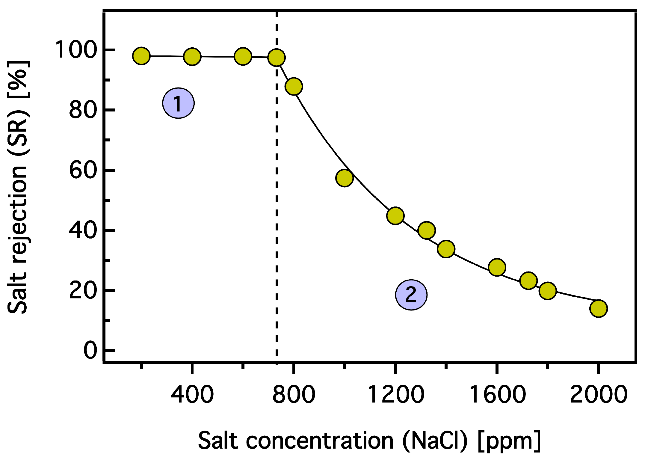 Polymers 10 00567 g017