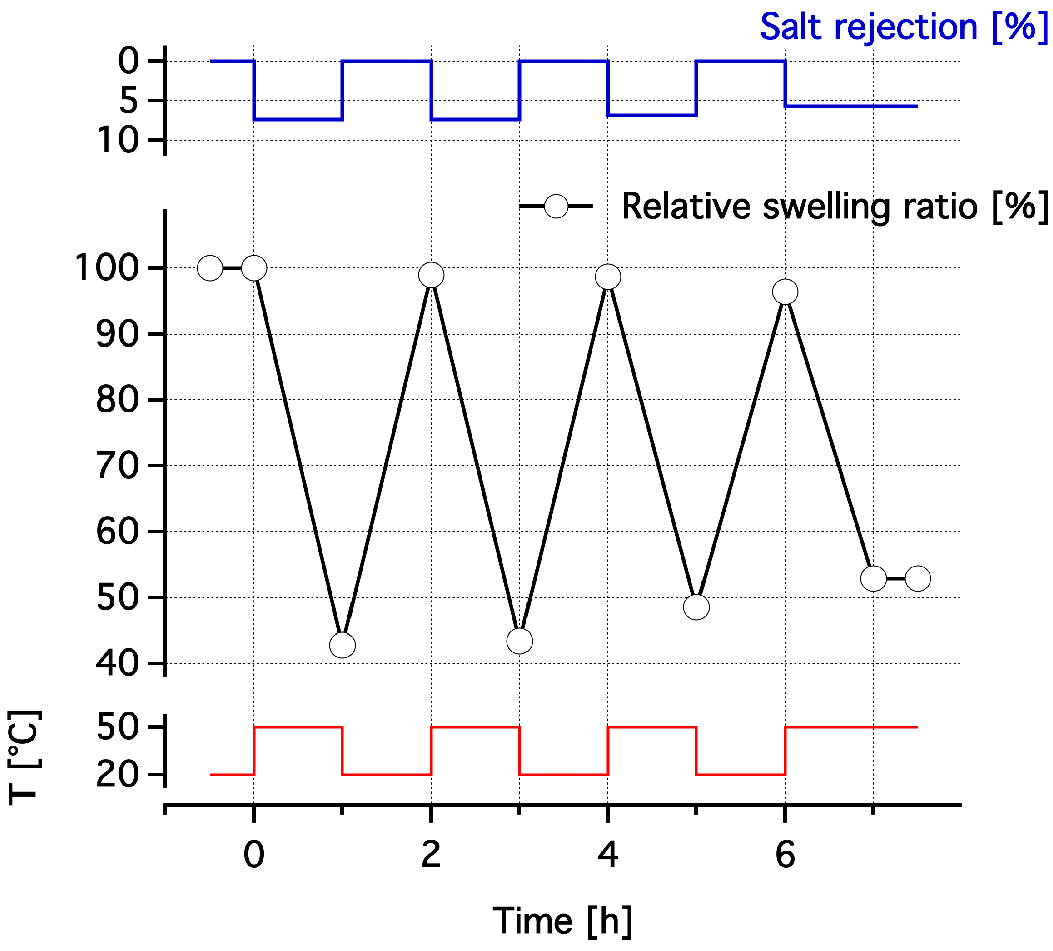 Polymers 10 00567 g018