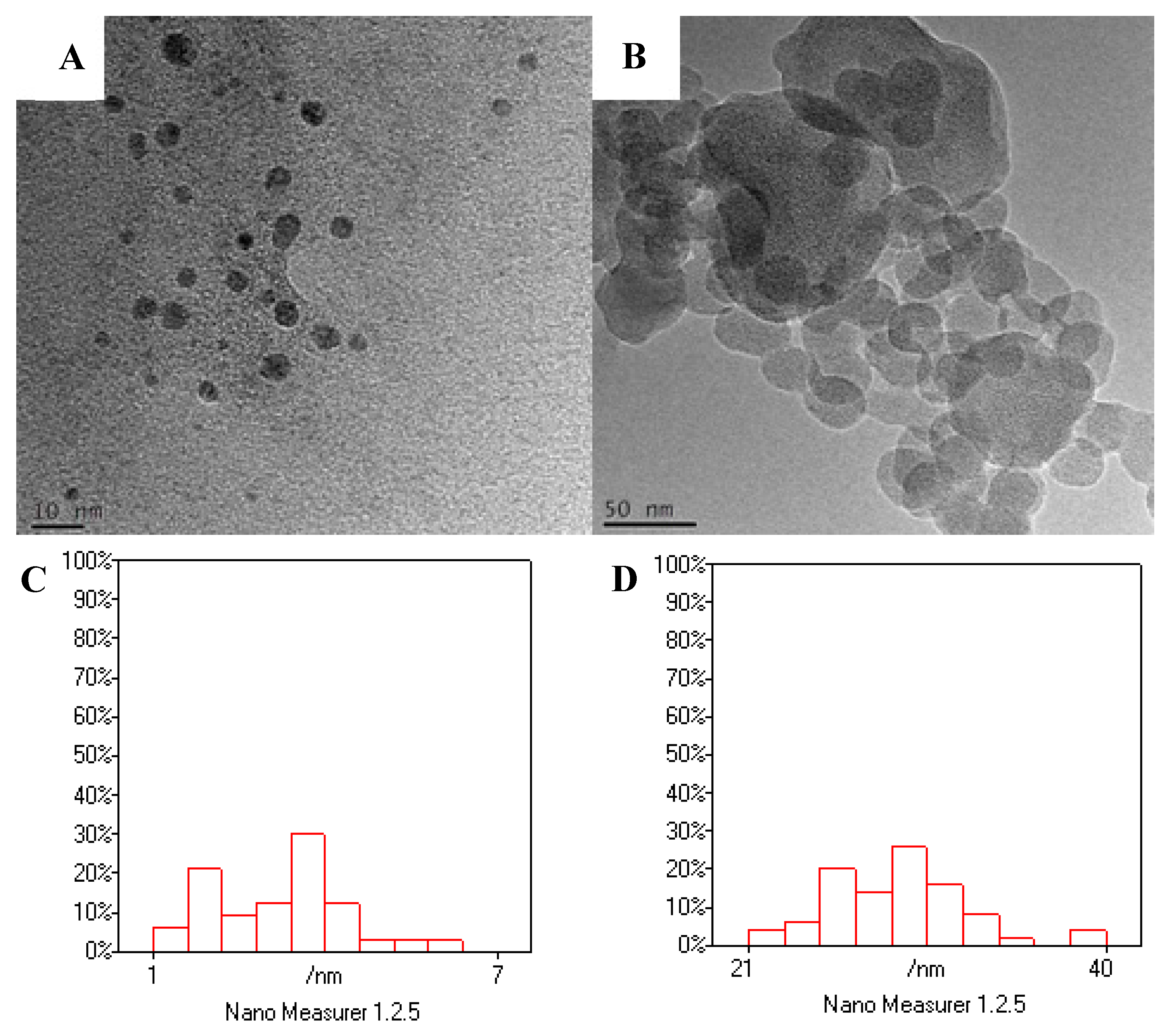 Polymers 10 00570 g002 Polymers 10 00570 g002
