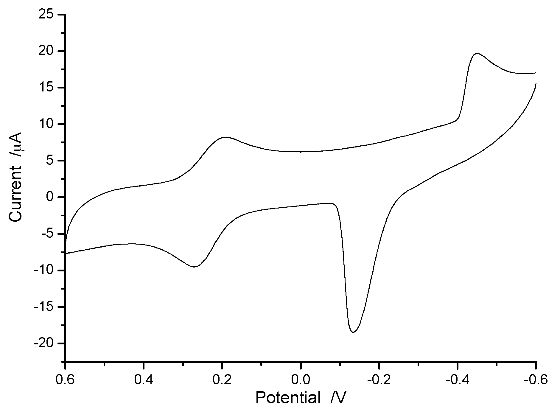Polymers 10 00570 g005 Polymers 10 00570 g005