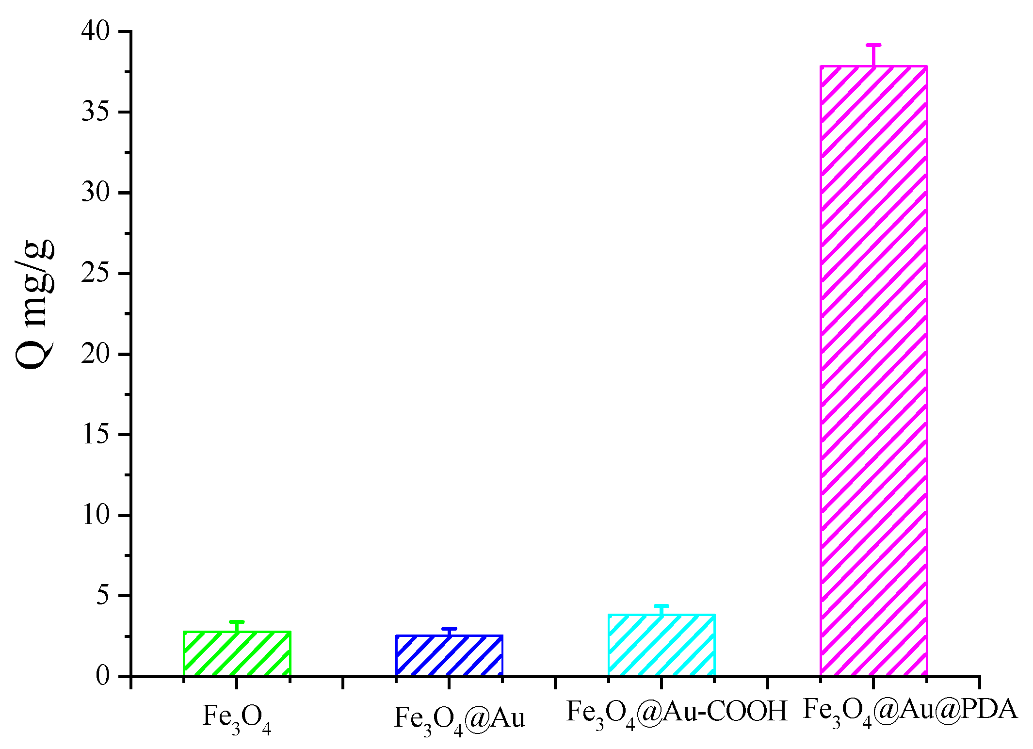 Polymers 10 00570 g006 Polymers 10 00570 g006
