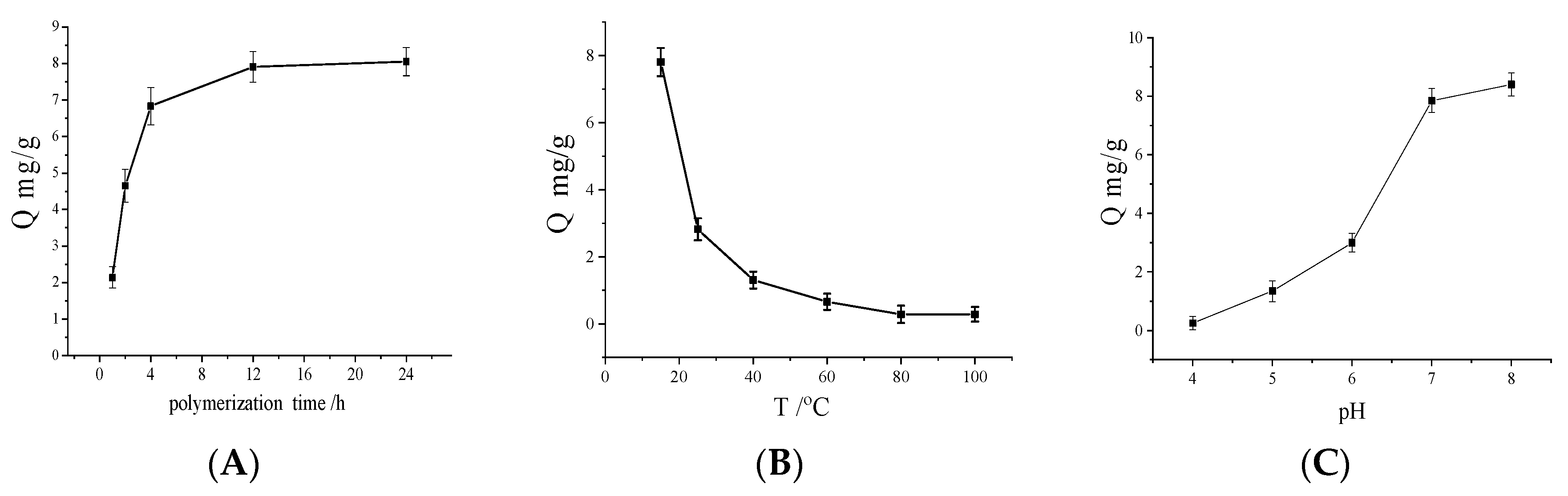 Polymers 10 00570 g007 Polymers 10 00570 g007
