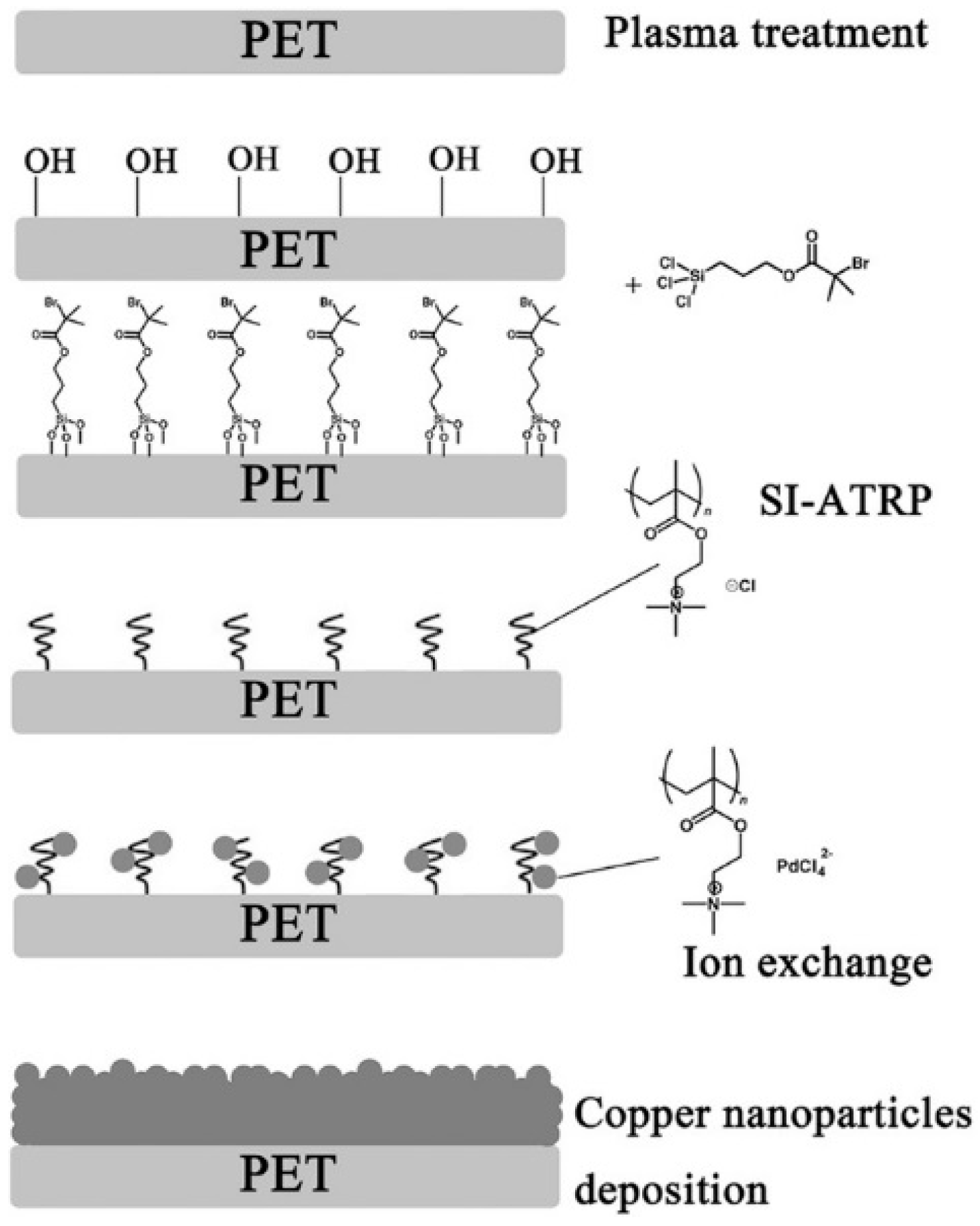 Polymers 10 00573 g003 Polymers 10 00573 g003