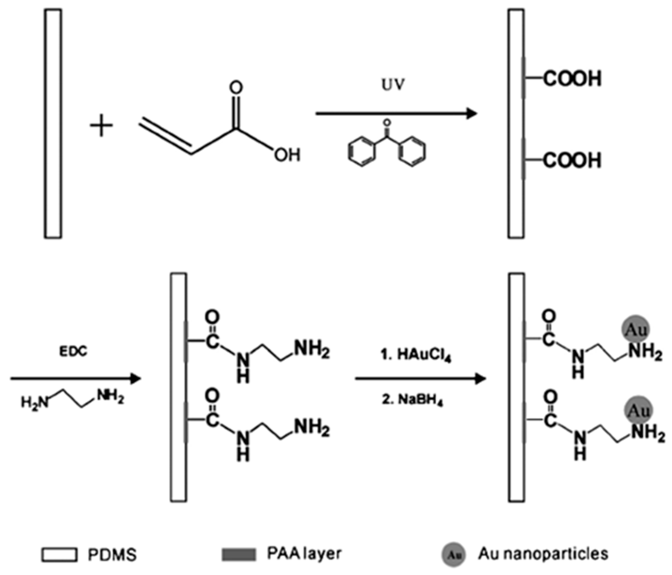 Polymers 10 00573 g007 Polymers 10 00573 g007