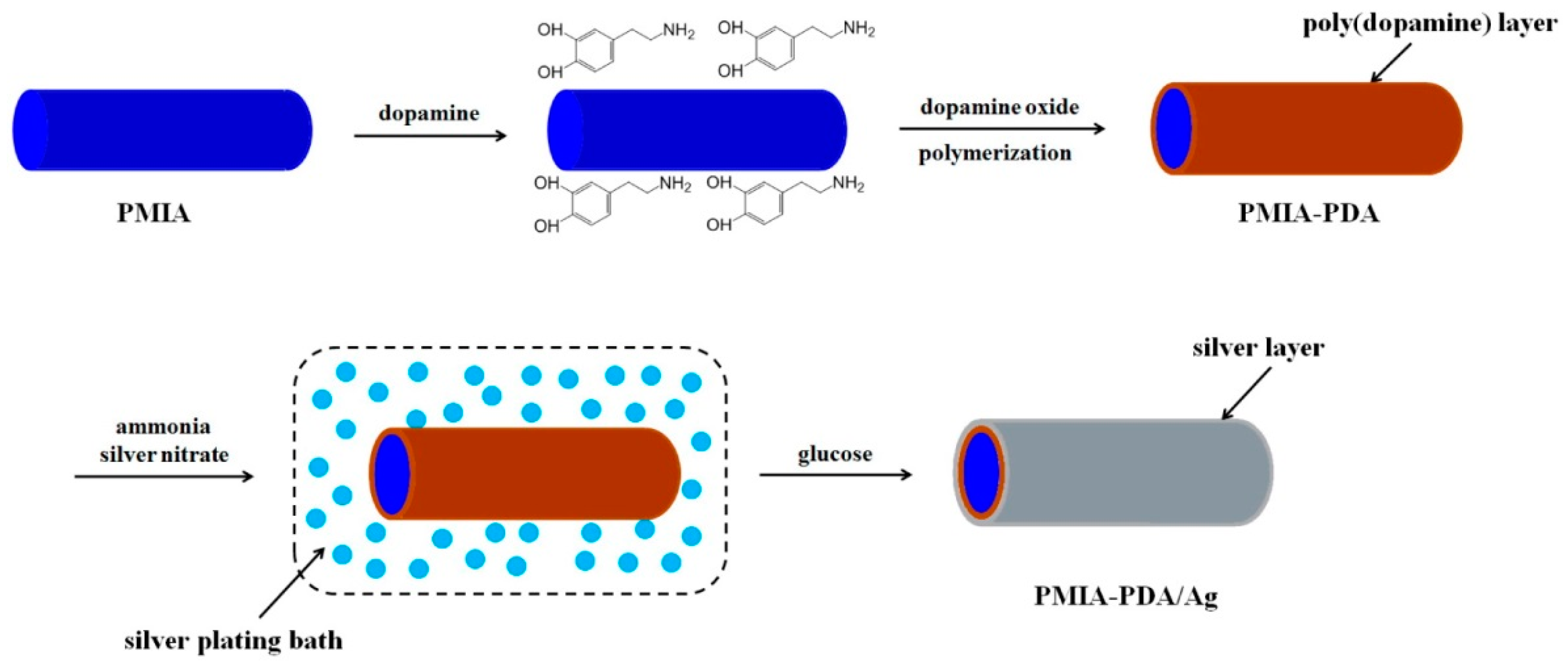 Polymers 10 00573 g008 Polymers 10 00573 g008
