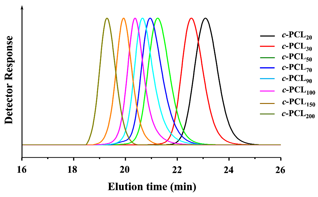 Polymers 10 00577 g003