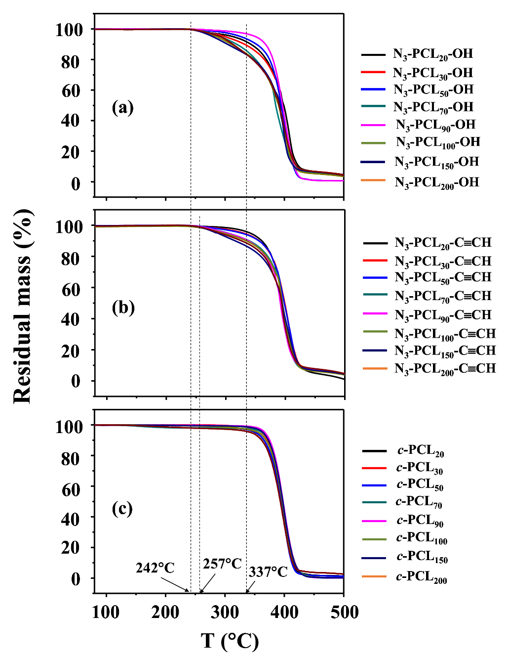 Polymers 10 00577 g005
