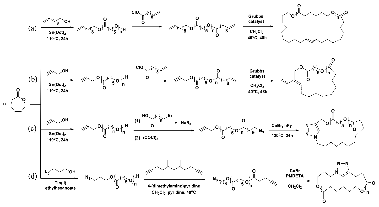 Polymers 10 00577 sch004