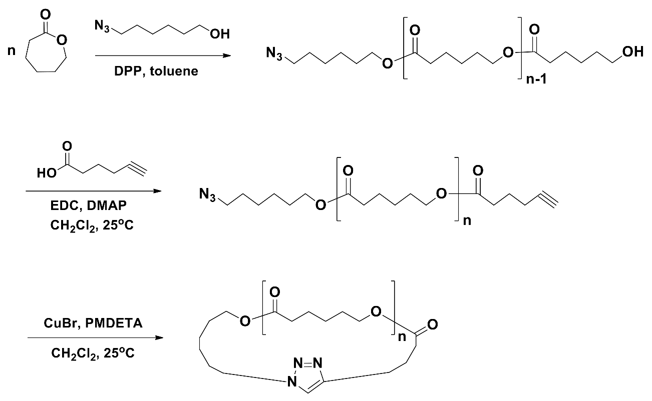 Polymers 10 00577 sch005