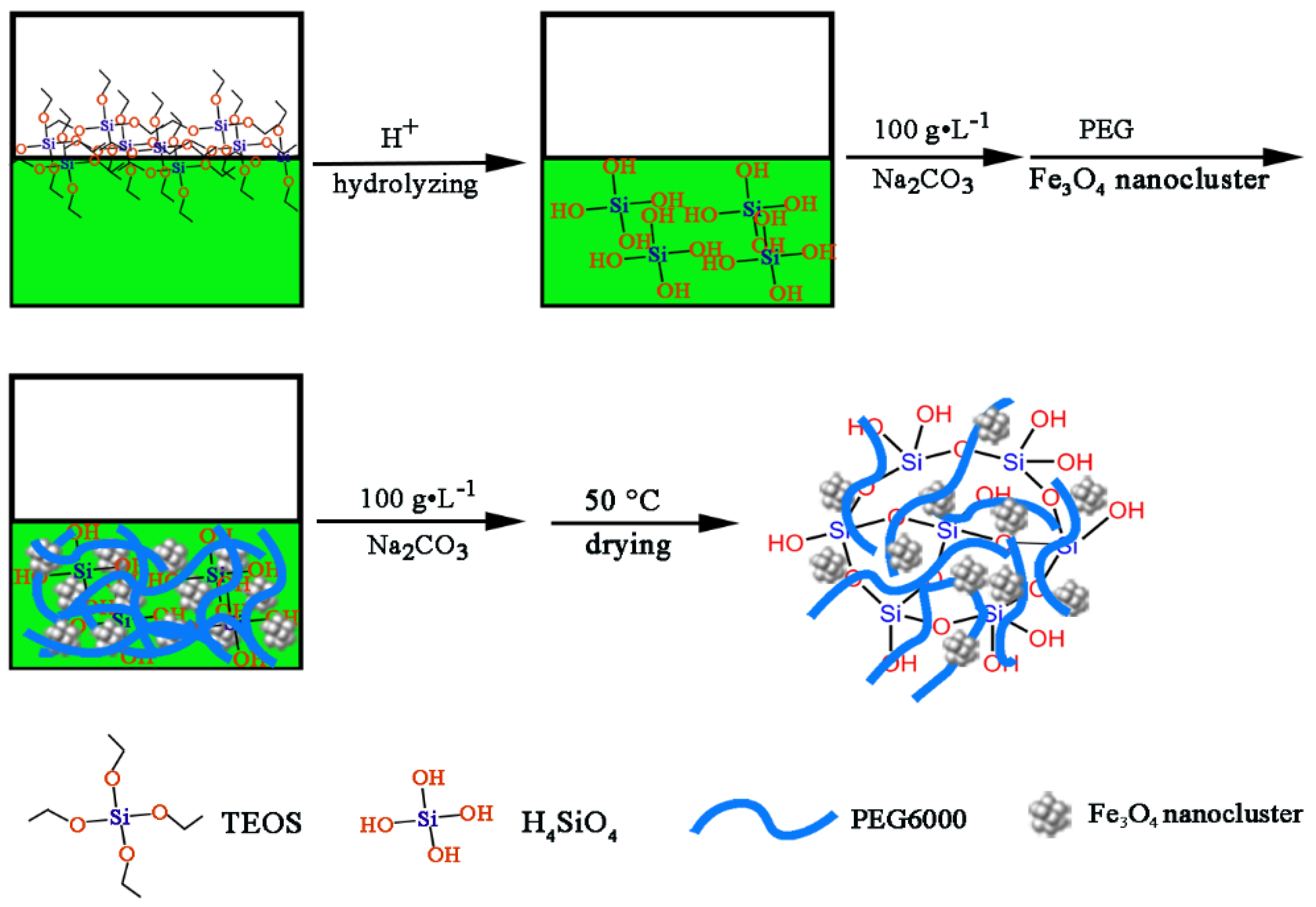 Polymers 10 00585 g002