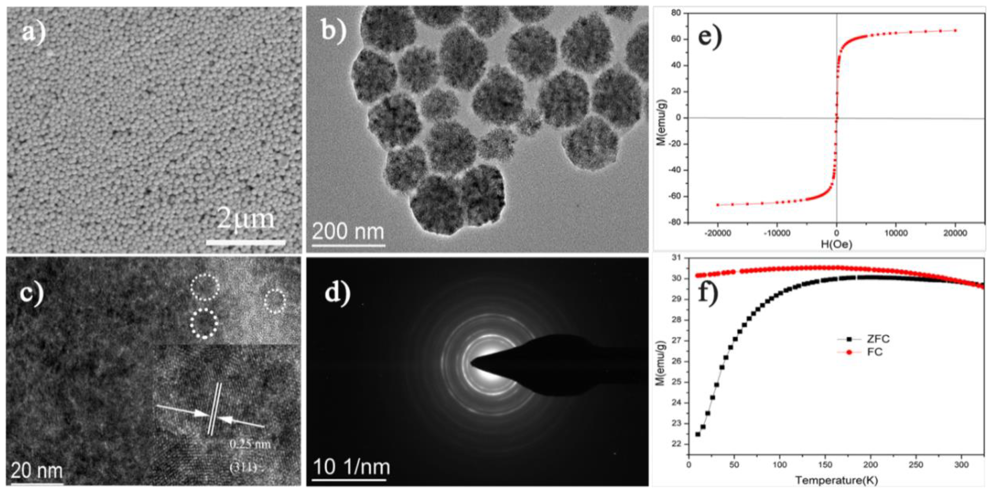 Polymers 10 00585 g003