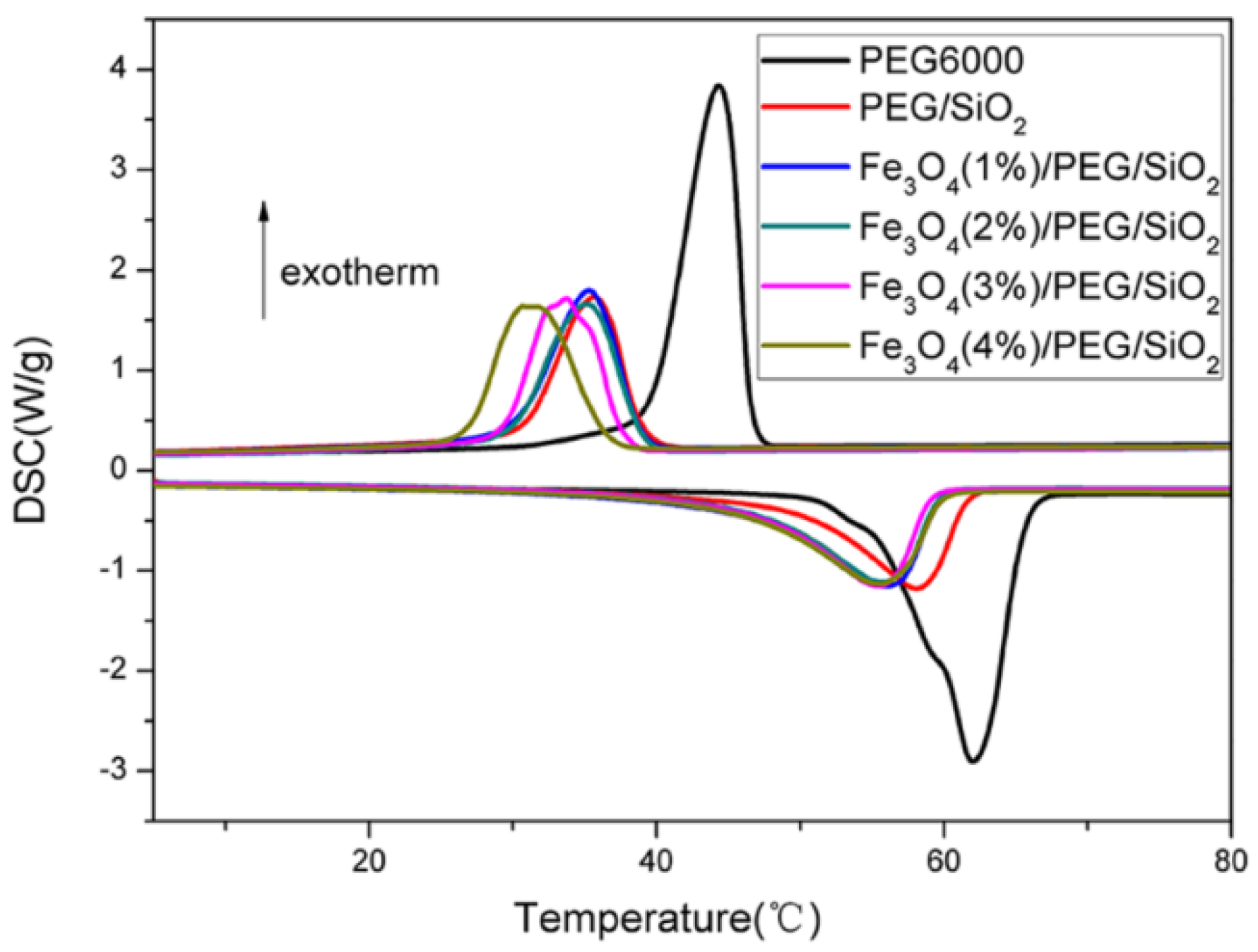 Polymers 10 00585 g005