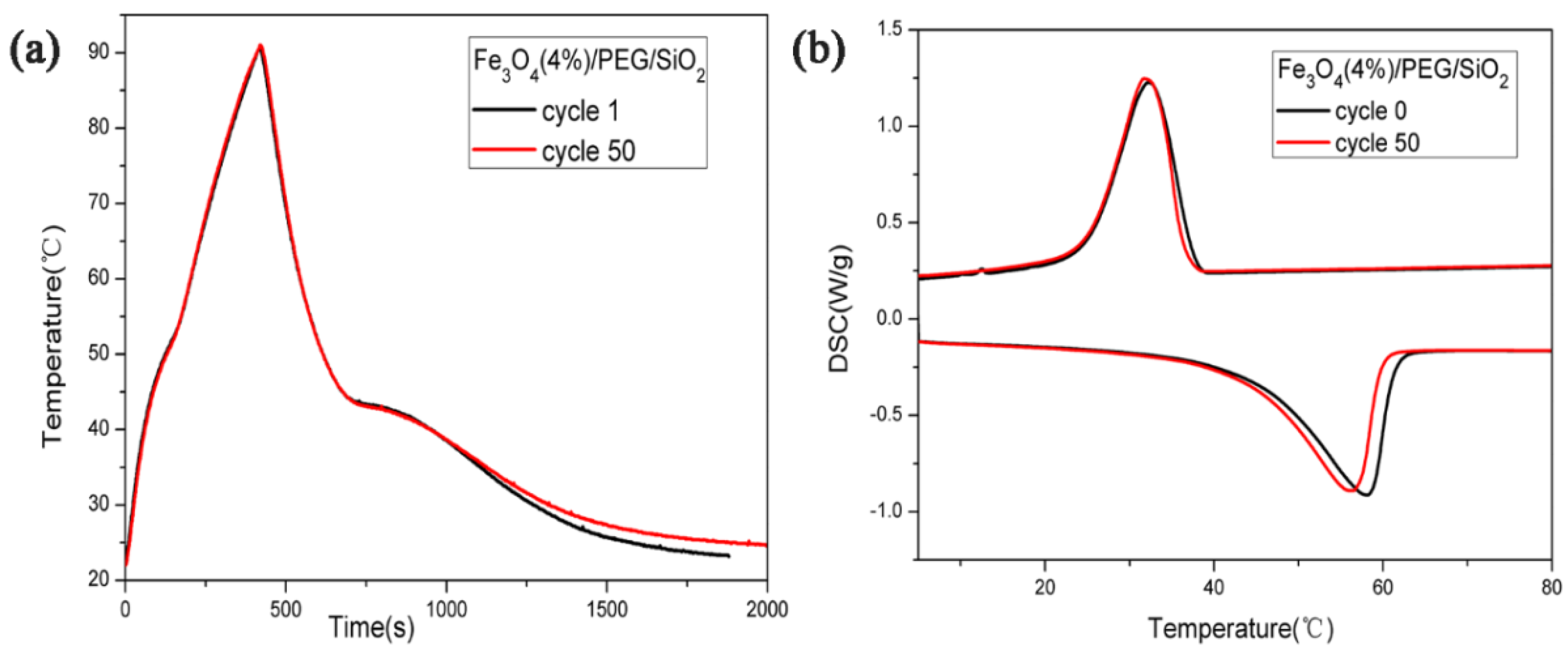 Polymers 10 00585 g008
