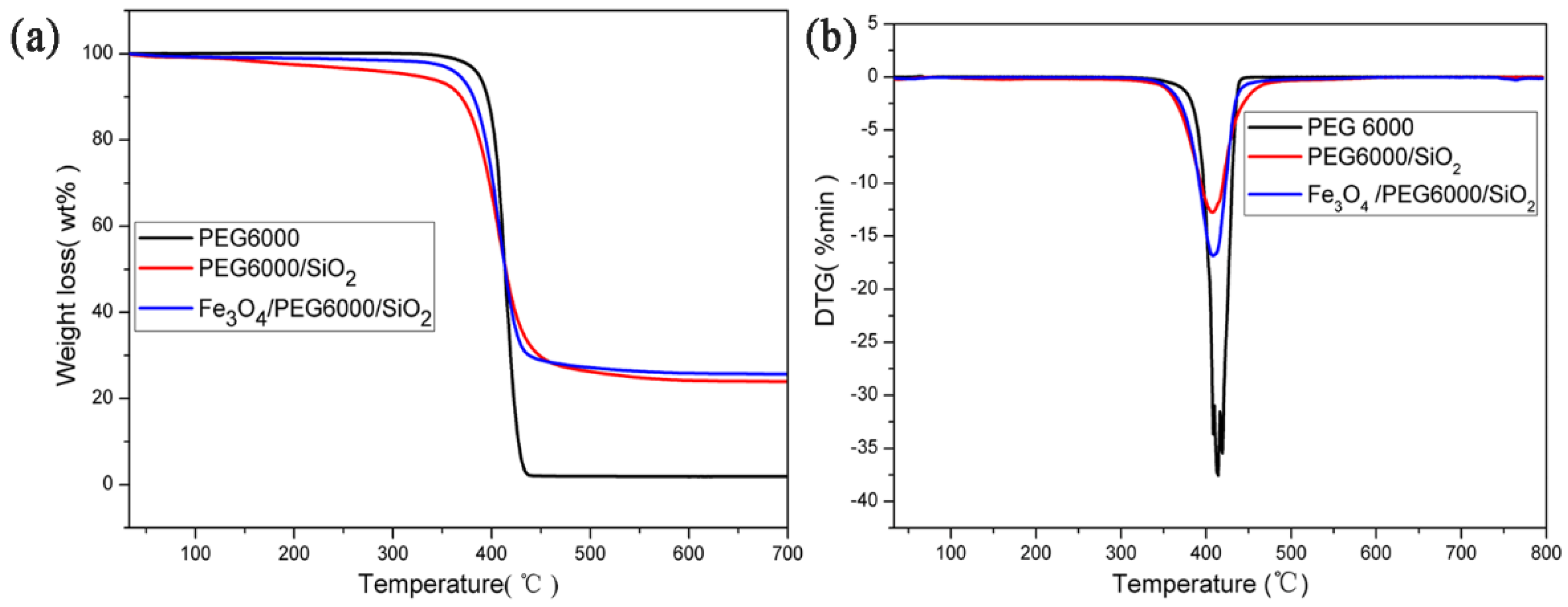 Polymers 10 00585 g009