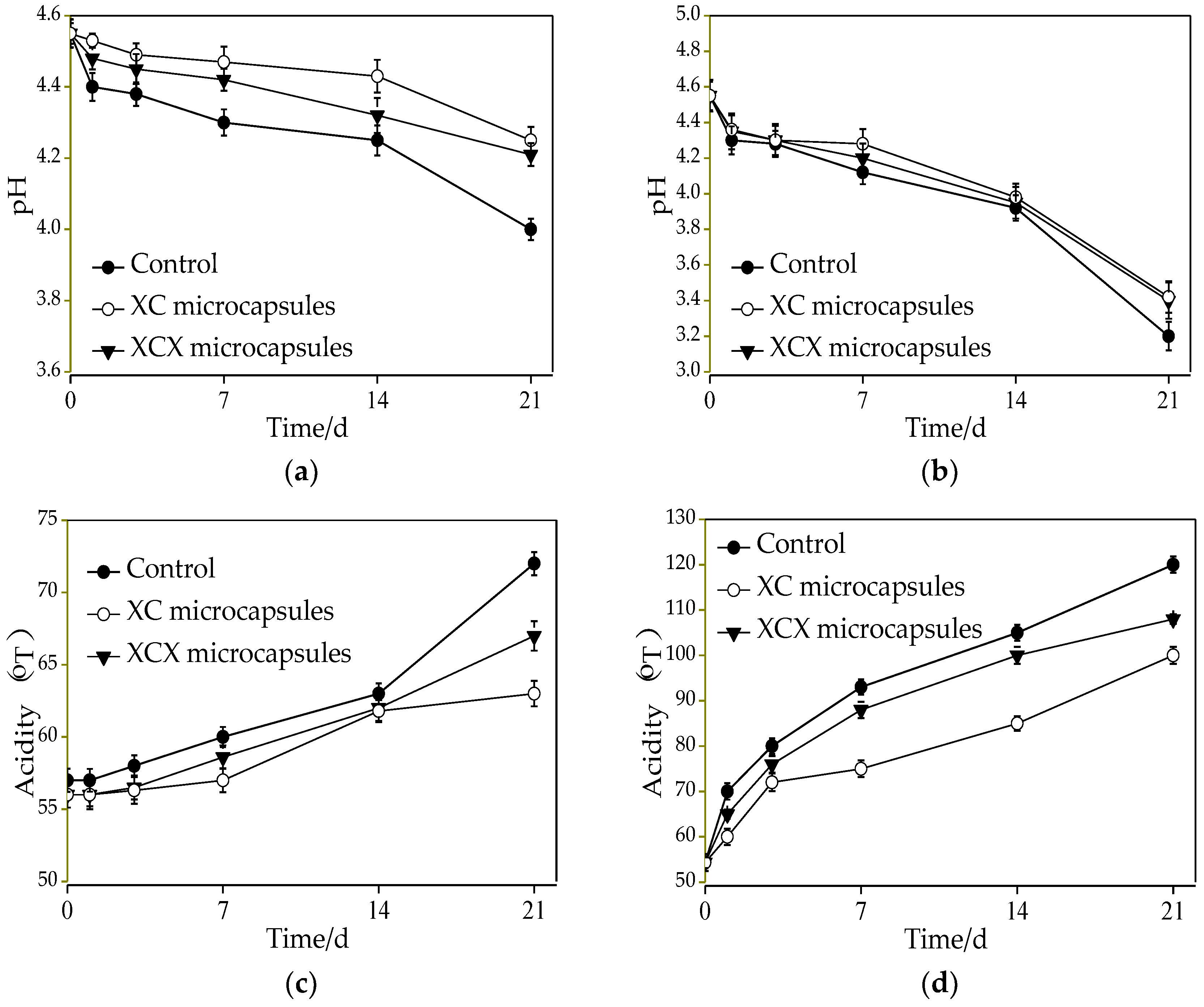 Polymers 10 00588 g008 Polymers 10 00588 g008