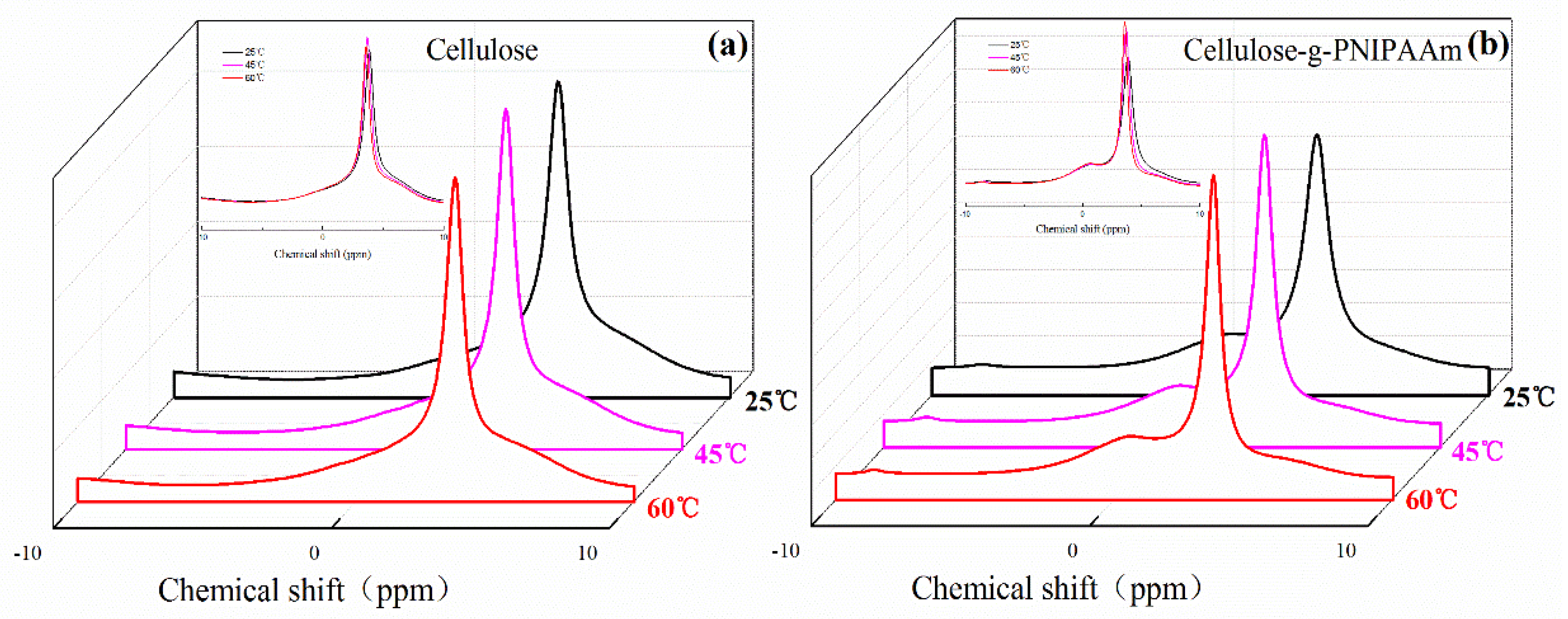 Polymers 10 00592 g008