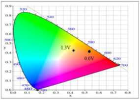 Polymers 10 00604 i002
