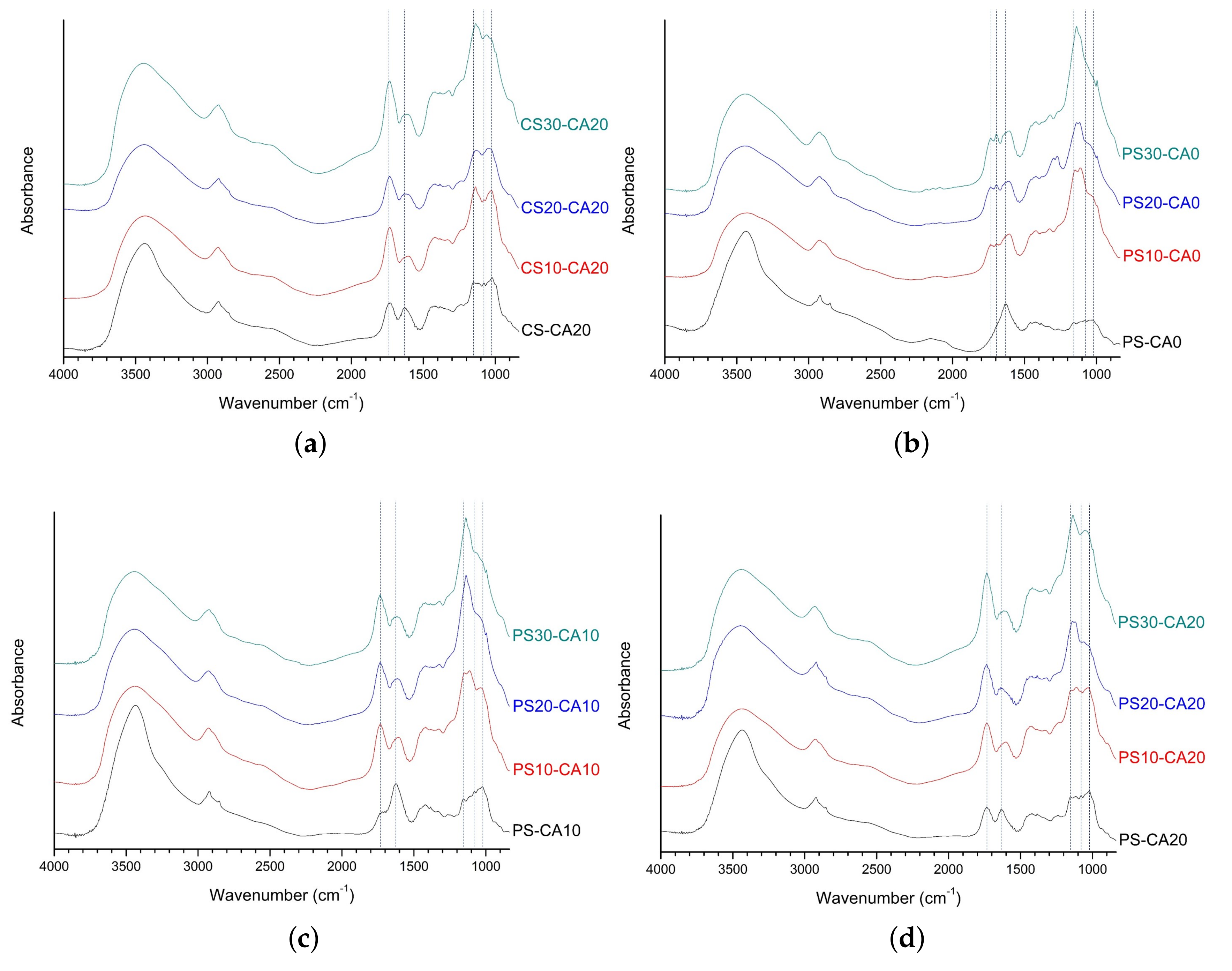 Polymers 10 00605 g004