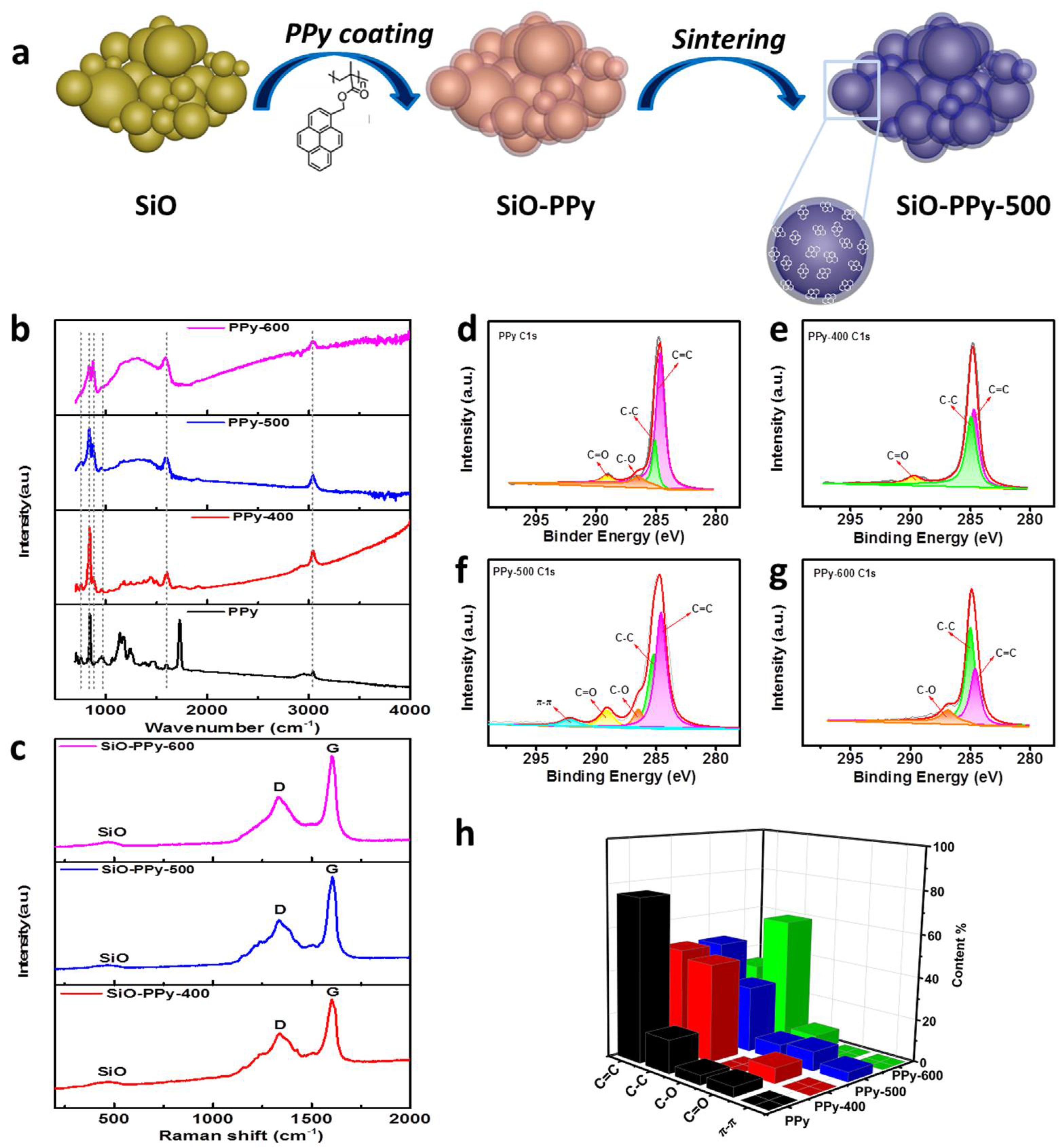 Polymers 10 00610 g001