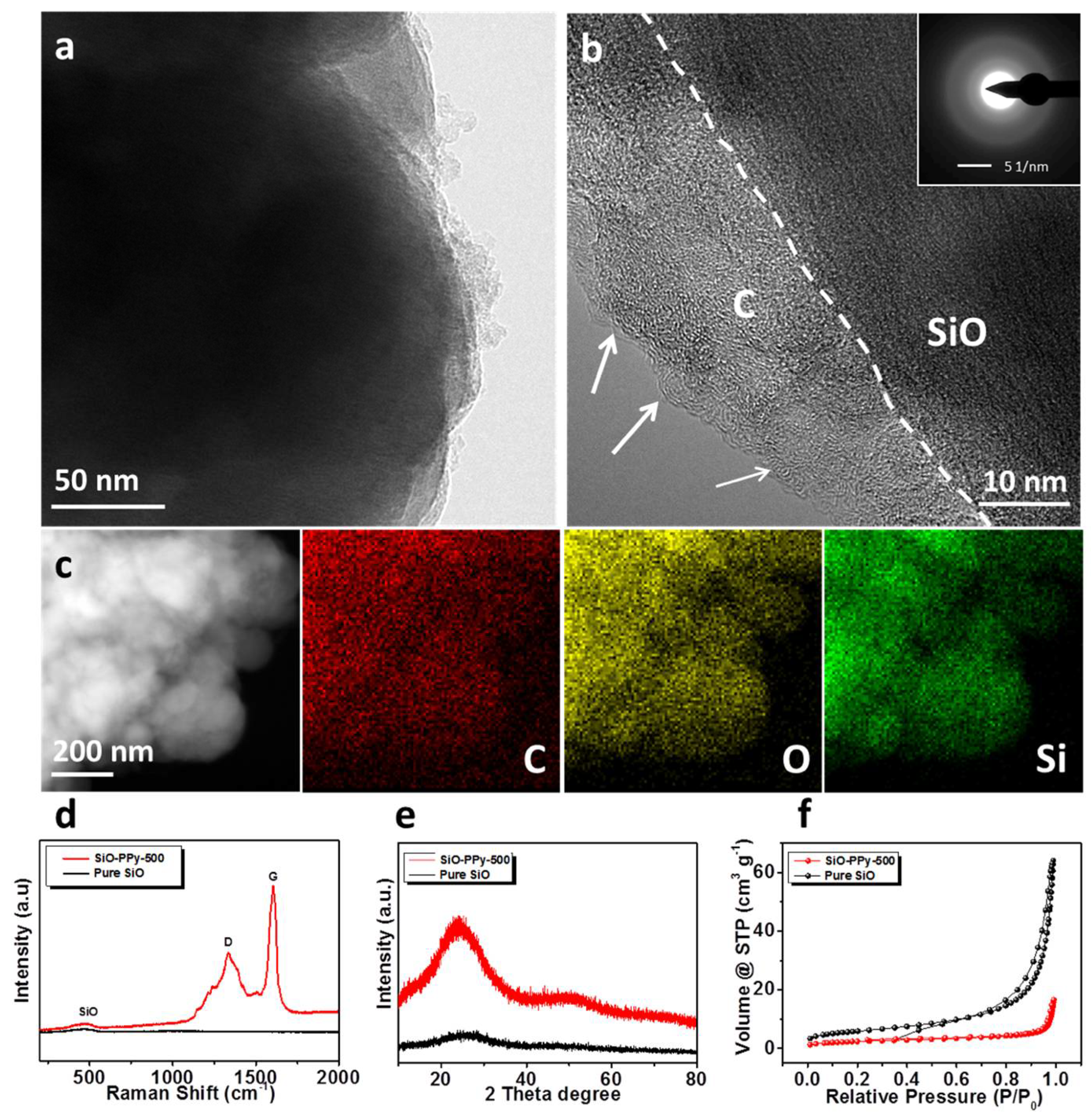 Polymers 10 00610 g002