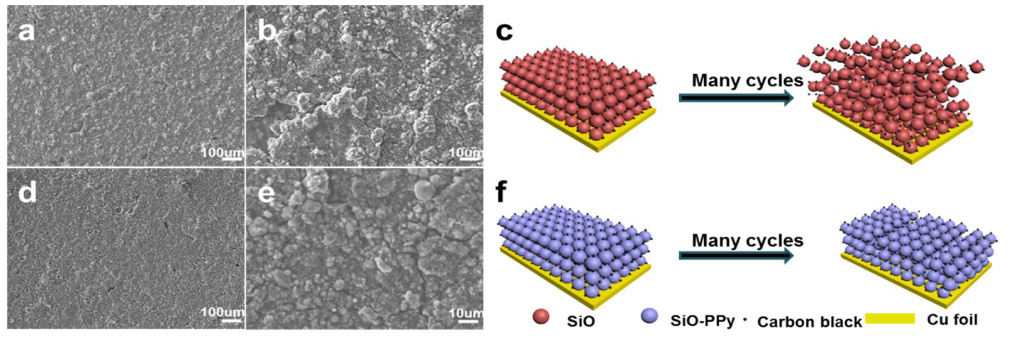 Polymers 10 00610 g004
